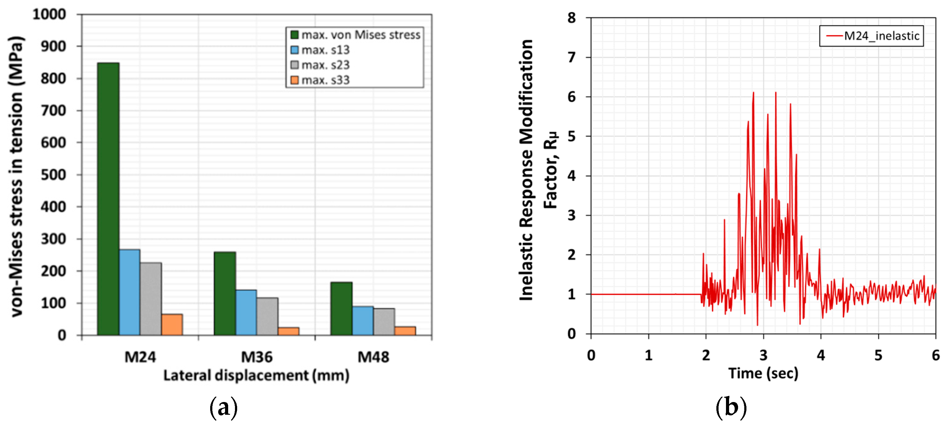 Applsci 11 10019 g025