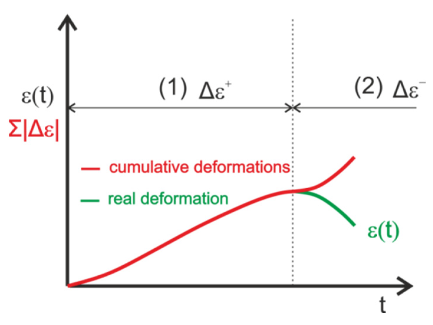 Applsci 11 10022 g002