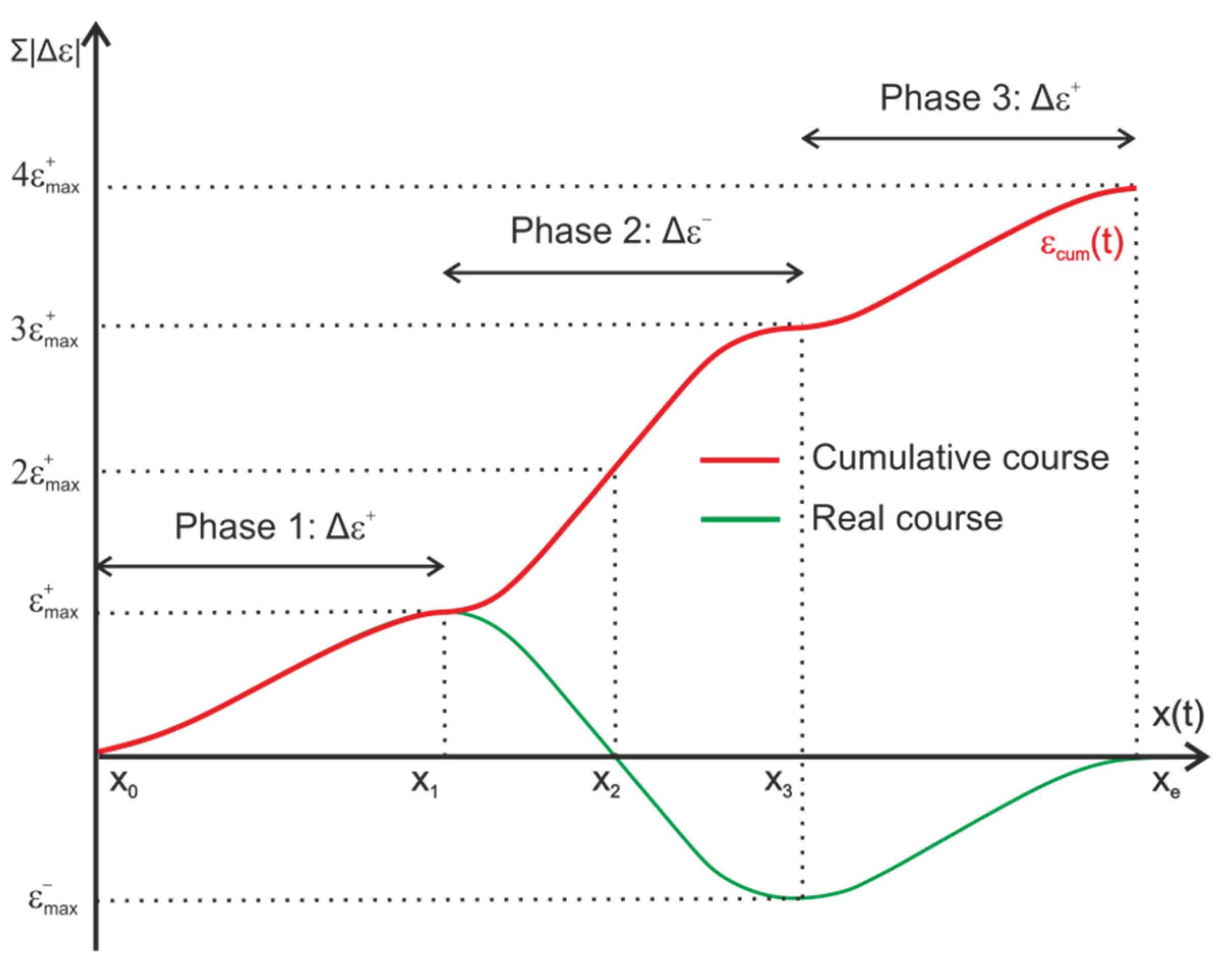 Applsci 11 10022 g005