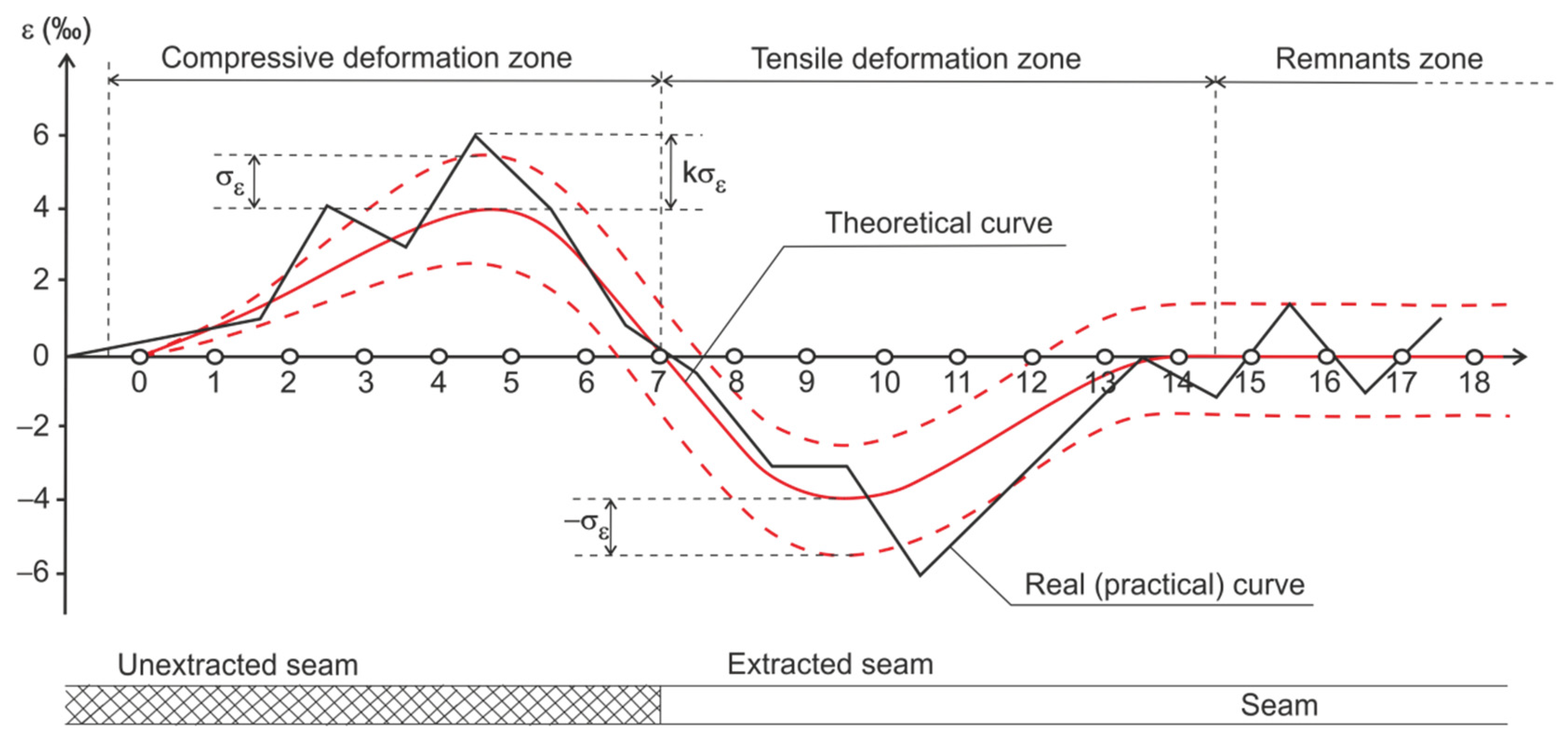 Applsci 11 10022 g006