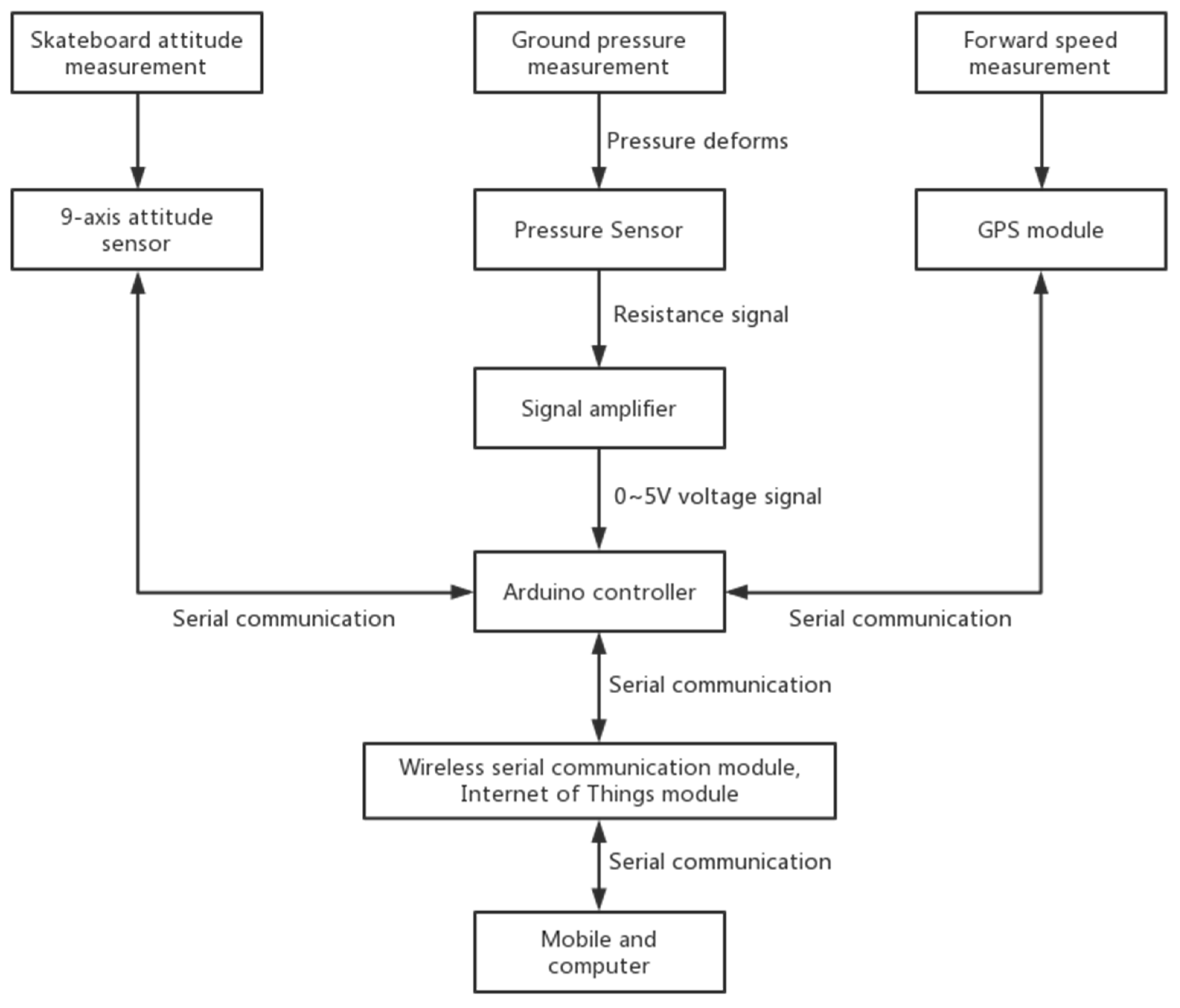 Applsci 11 10024 g003