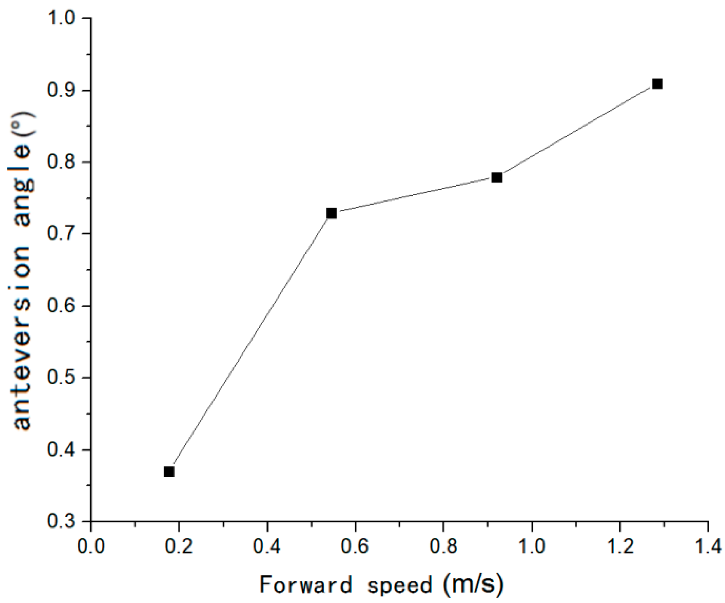 Applsci 11 10024 g020