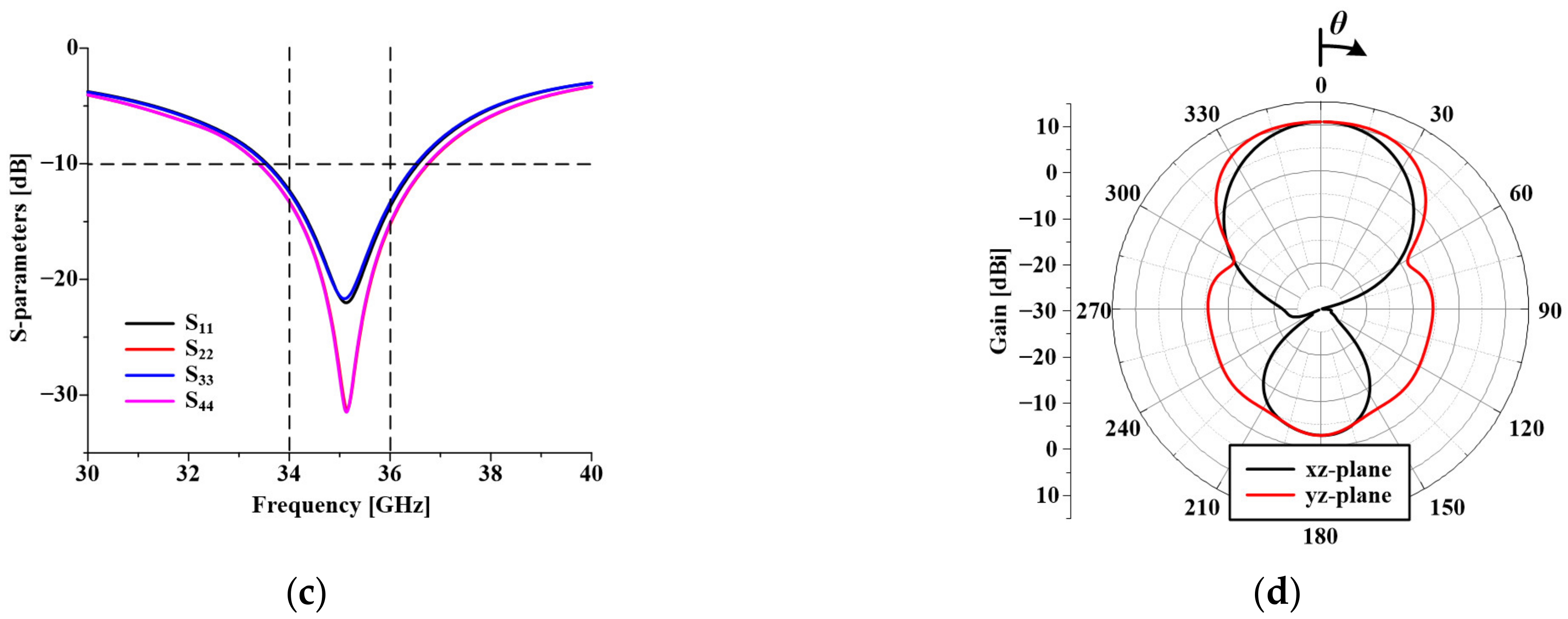 Applsci 11 10025 g003b Applsci 11 10025 g003b