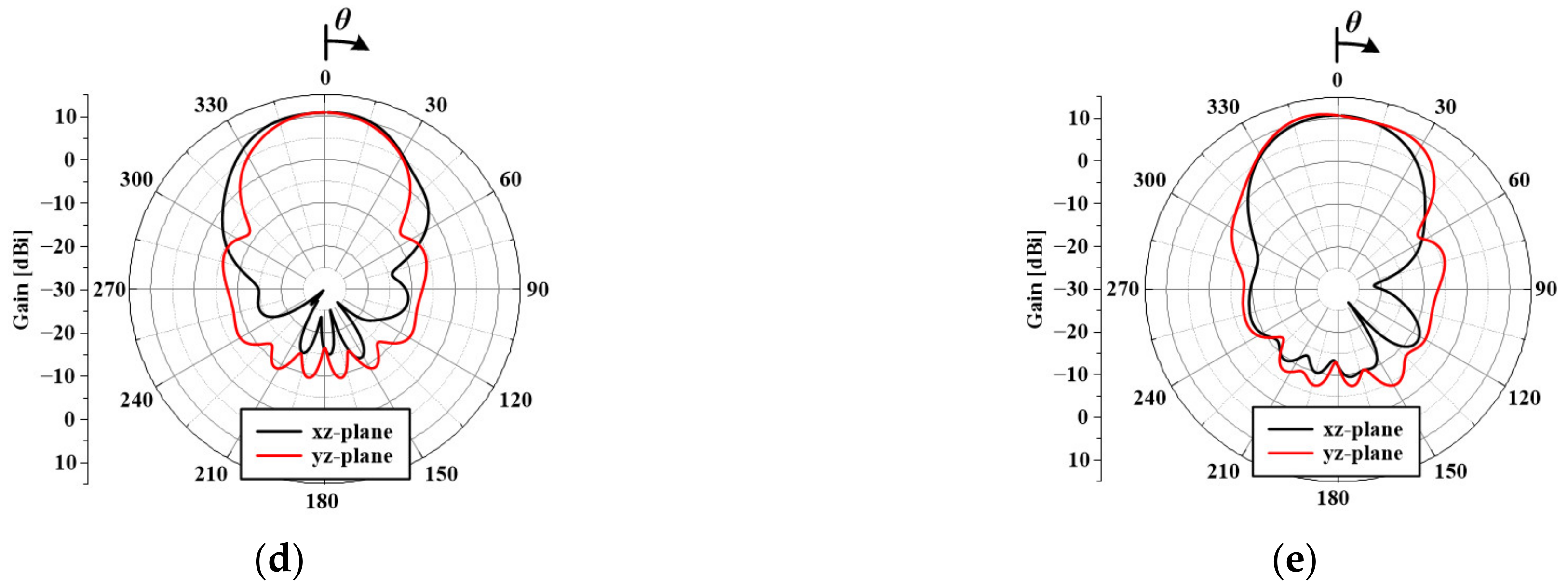 Applsci 11 10025 g005b Applsci 11 10025 g005b