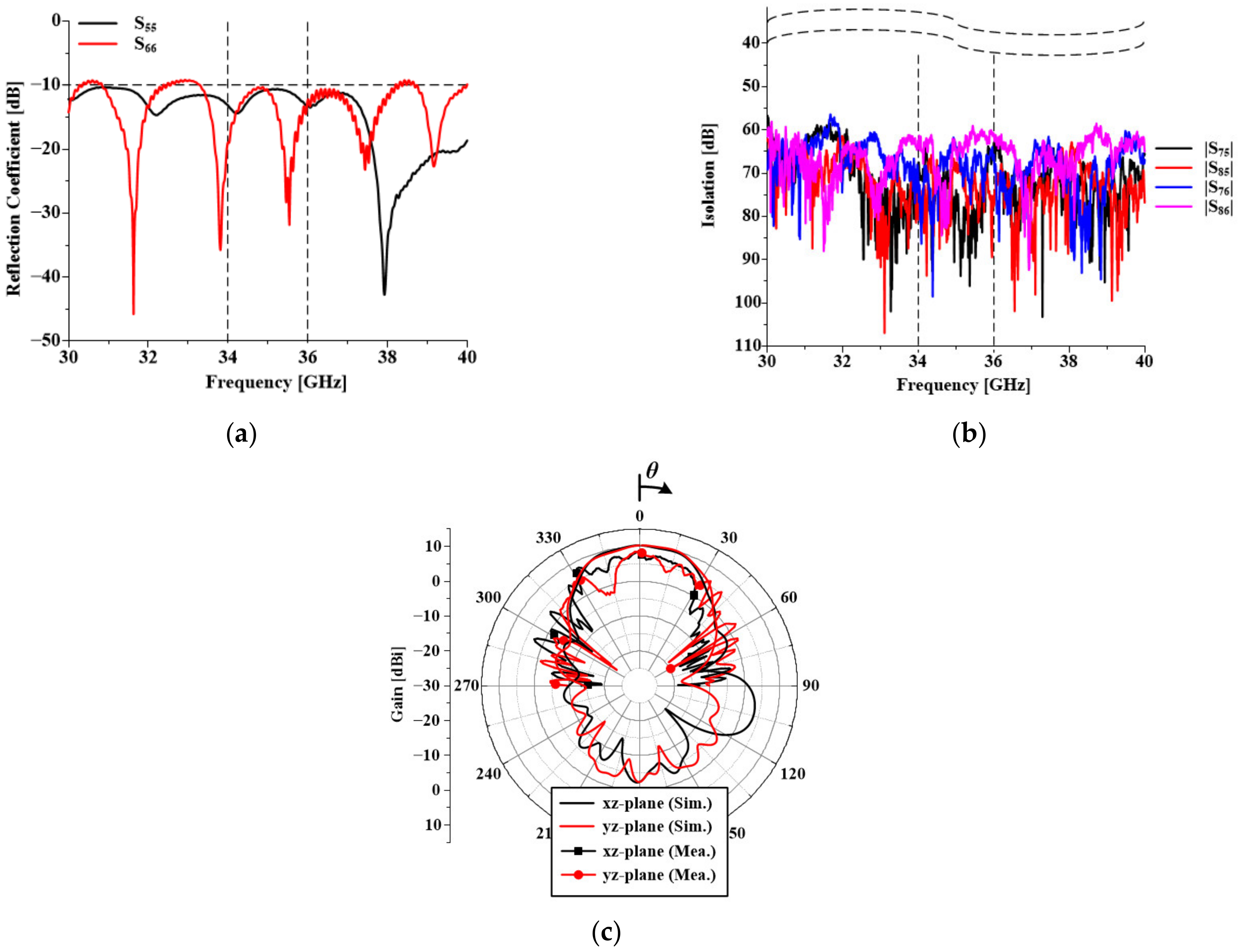 Applsci 11 10025 g018 Applsci 11 10025 g018