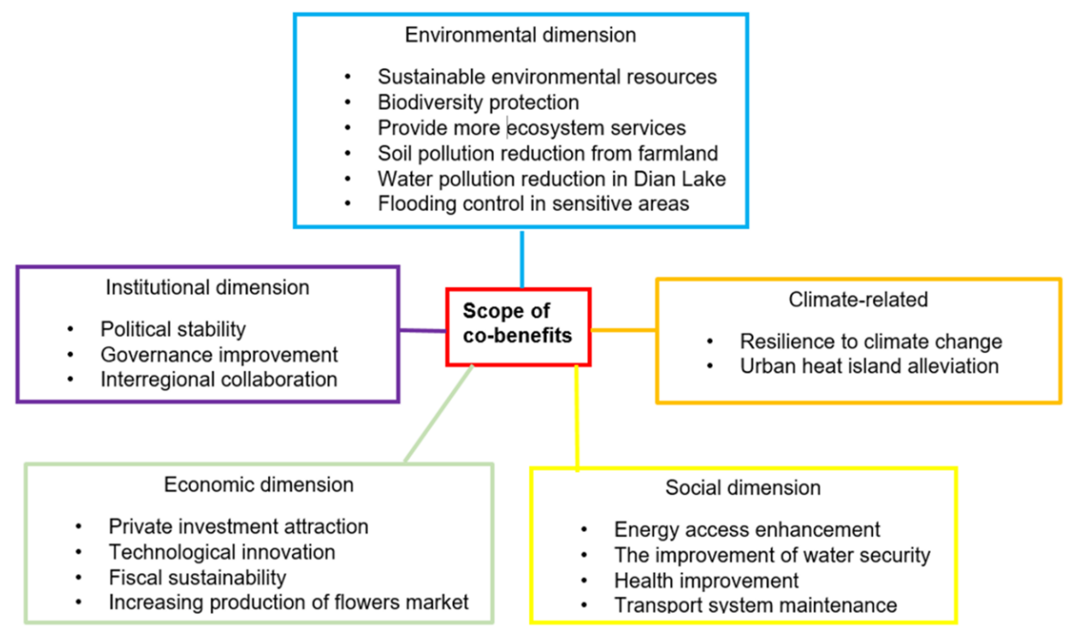 Applsci 11 10030 g003