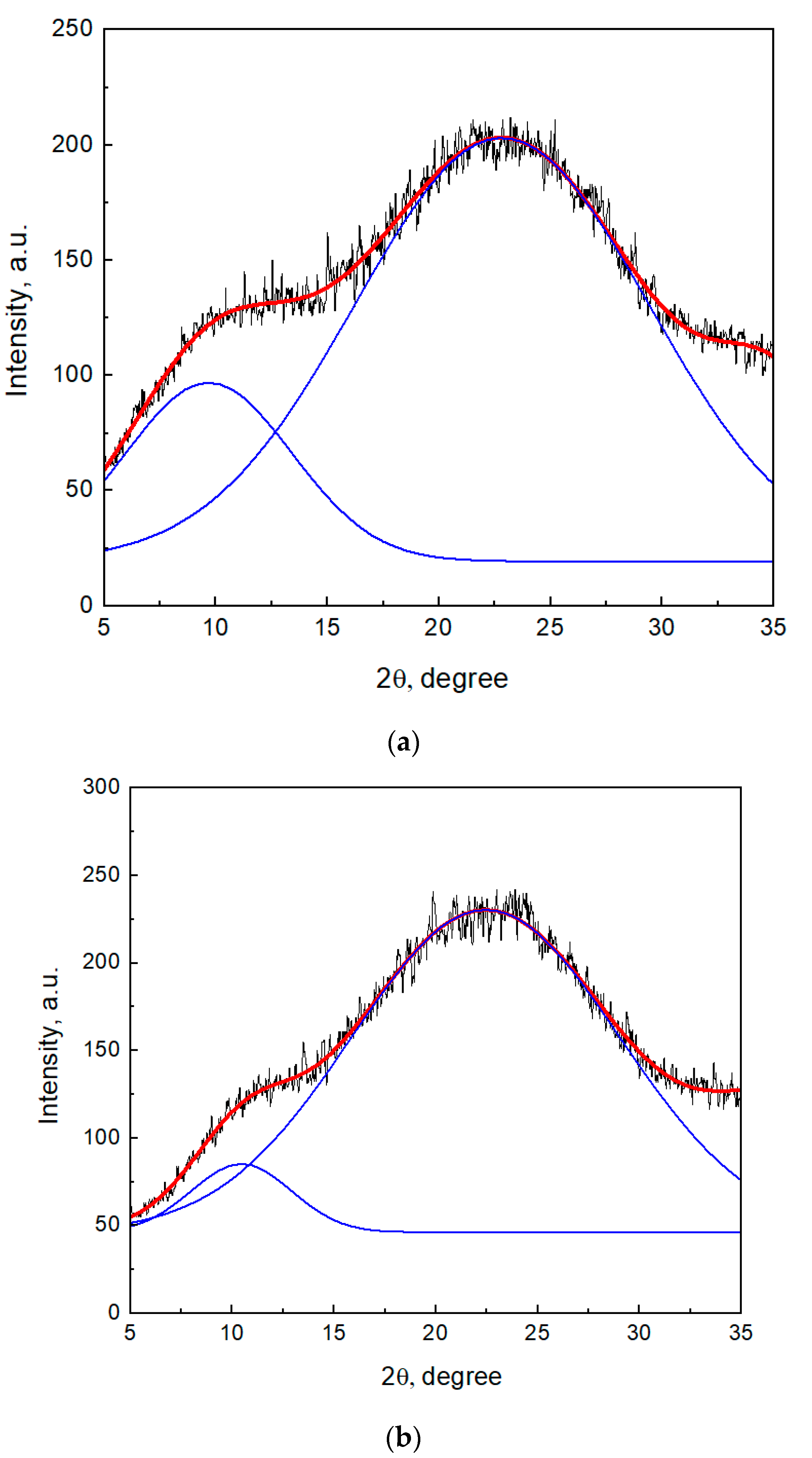 Applsci 11 10031 g006a