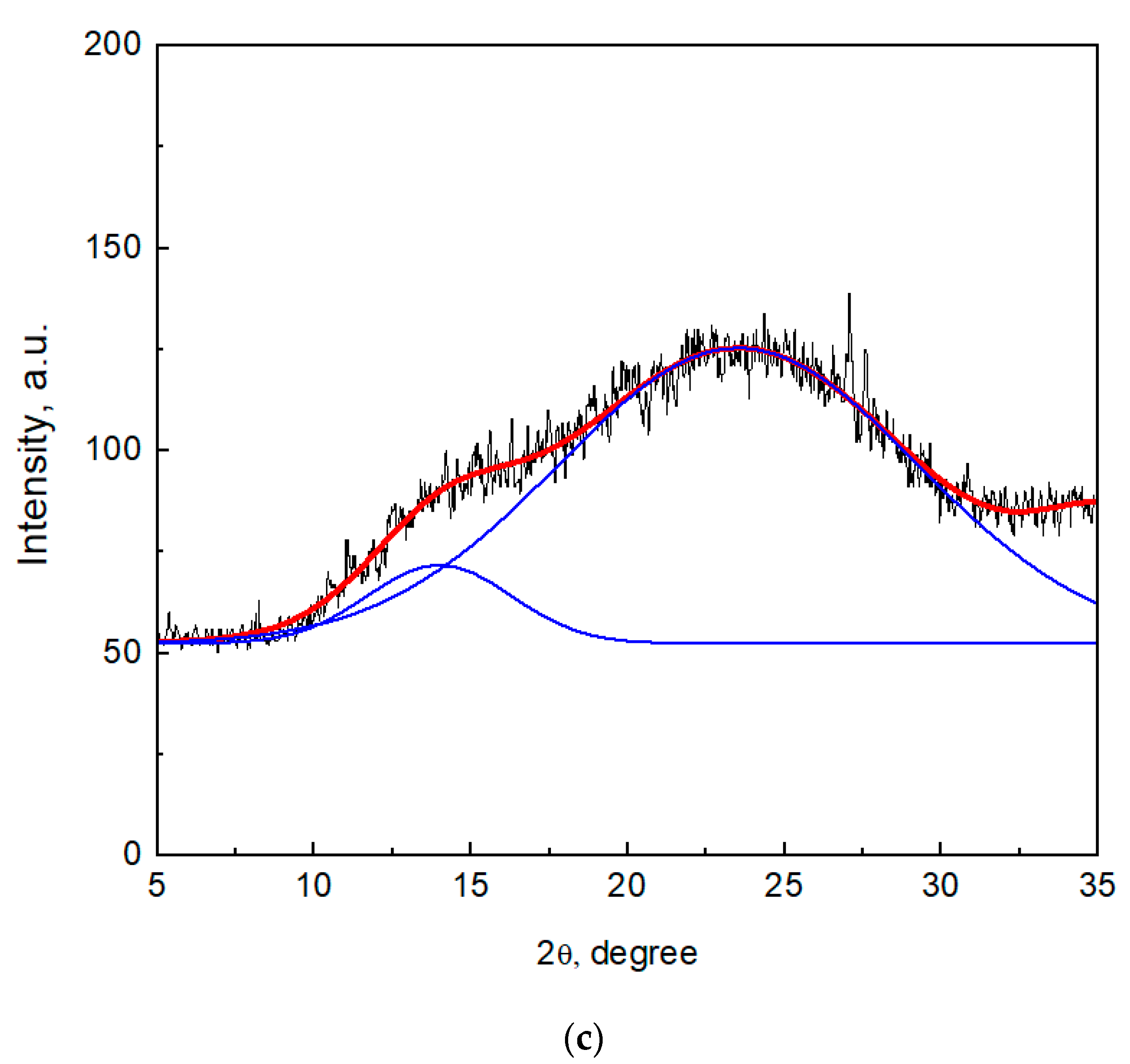 Applsci 11 10031 g006b