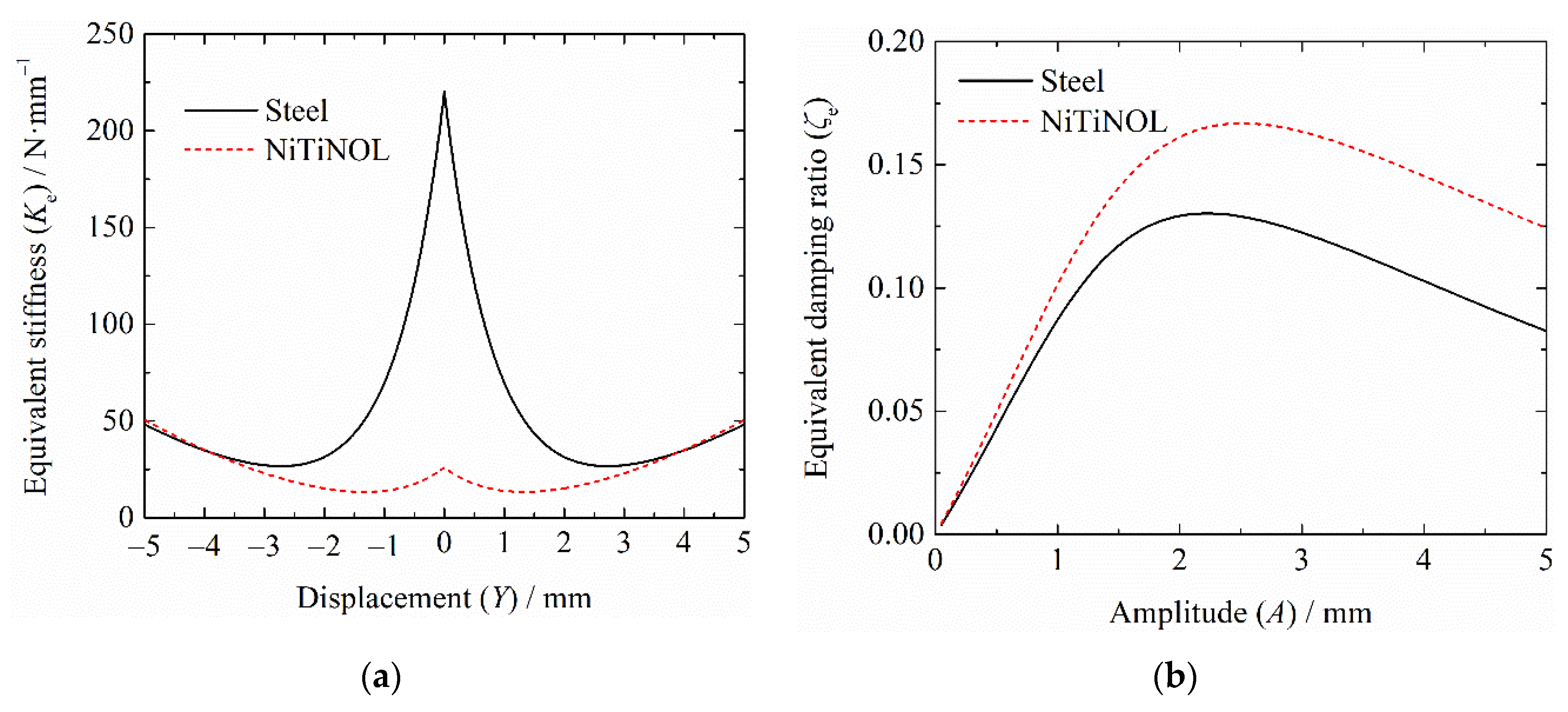 Applsci 11 10032 g003