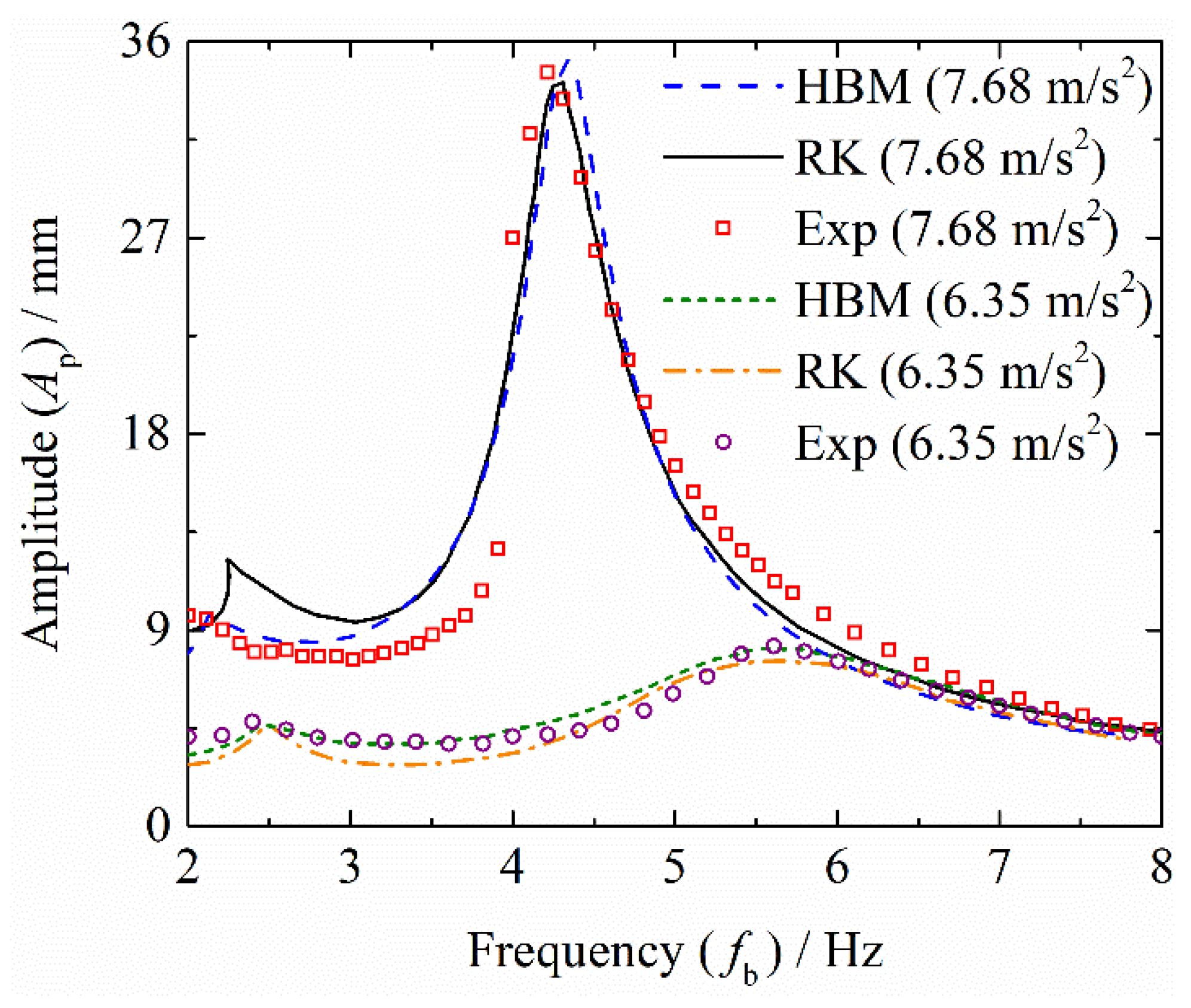 Applsci 11 10032 g012