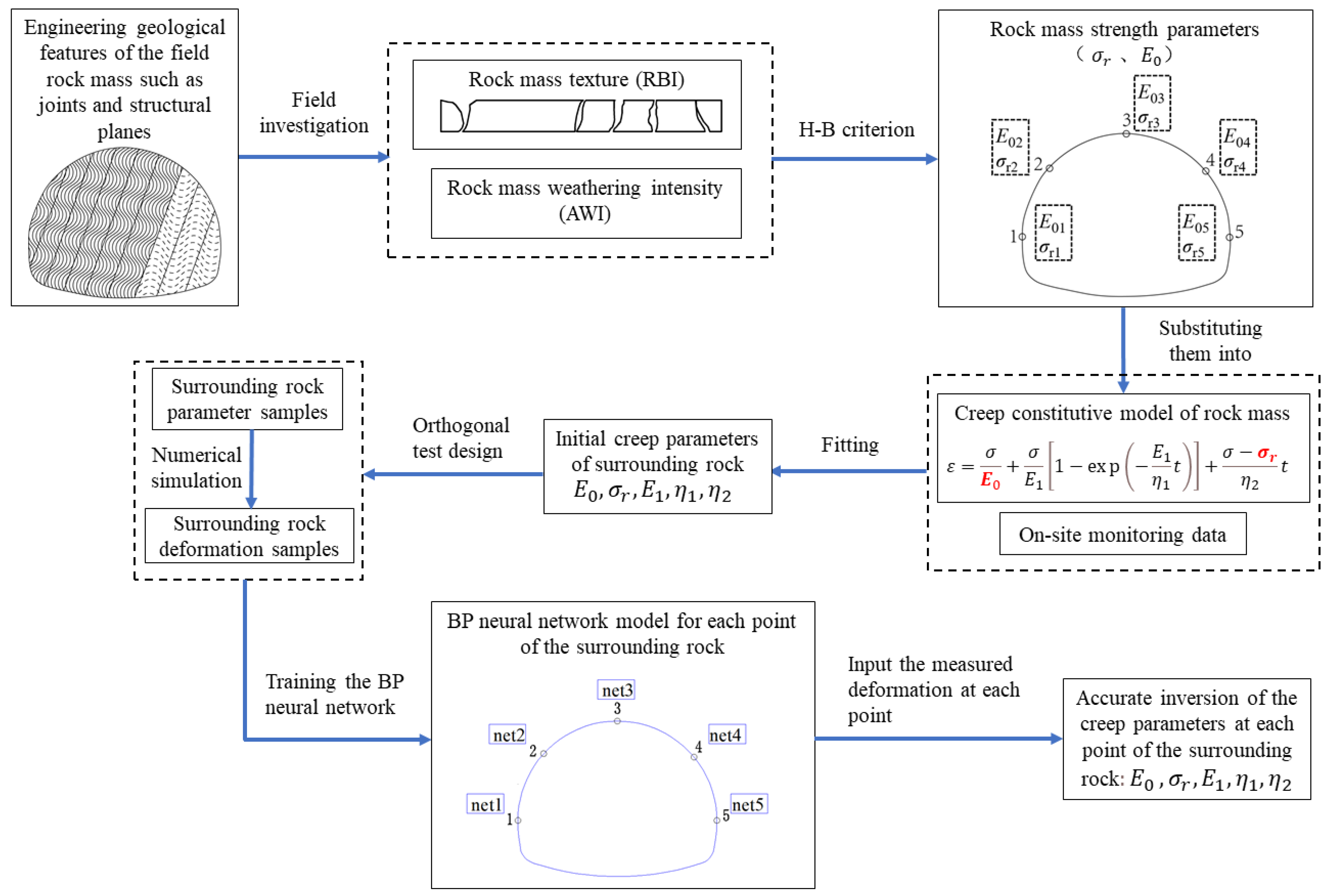 Applsci 11 10033 g009