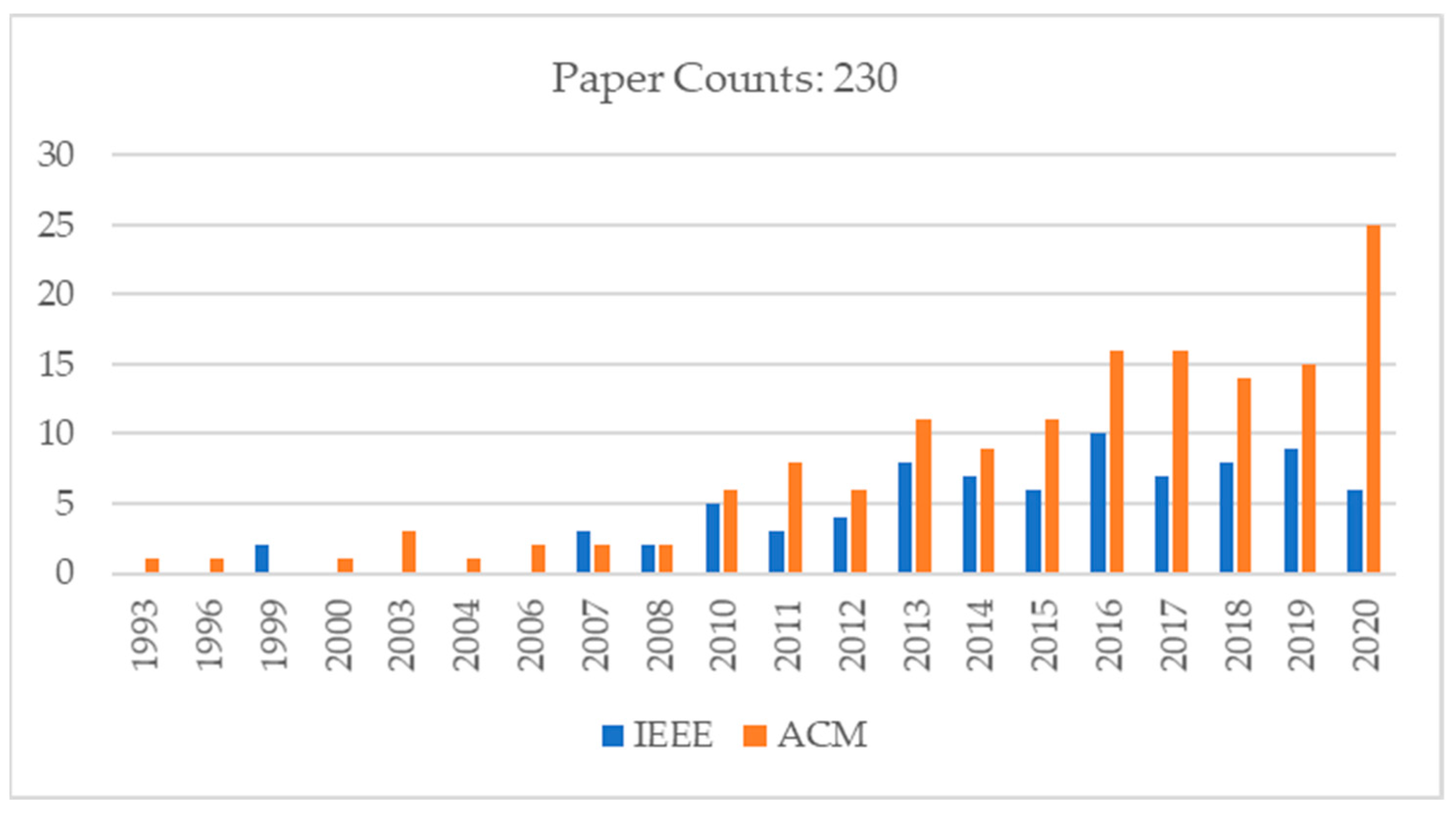 Applsci 11 10035 g002