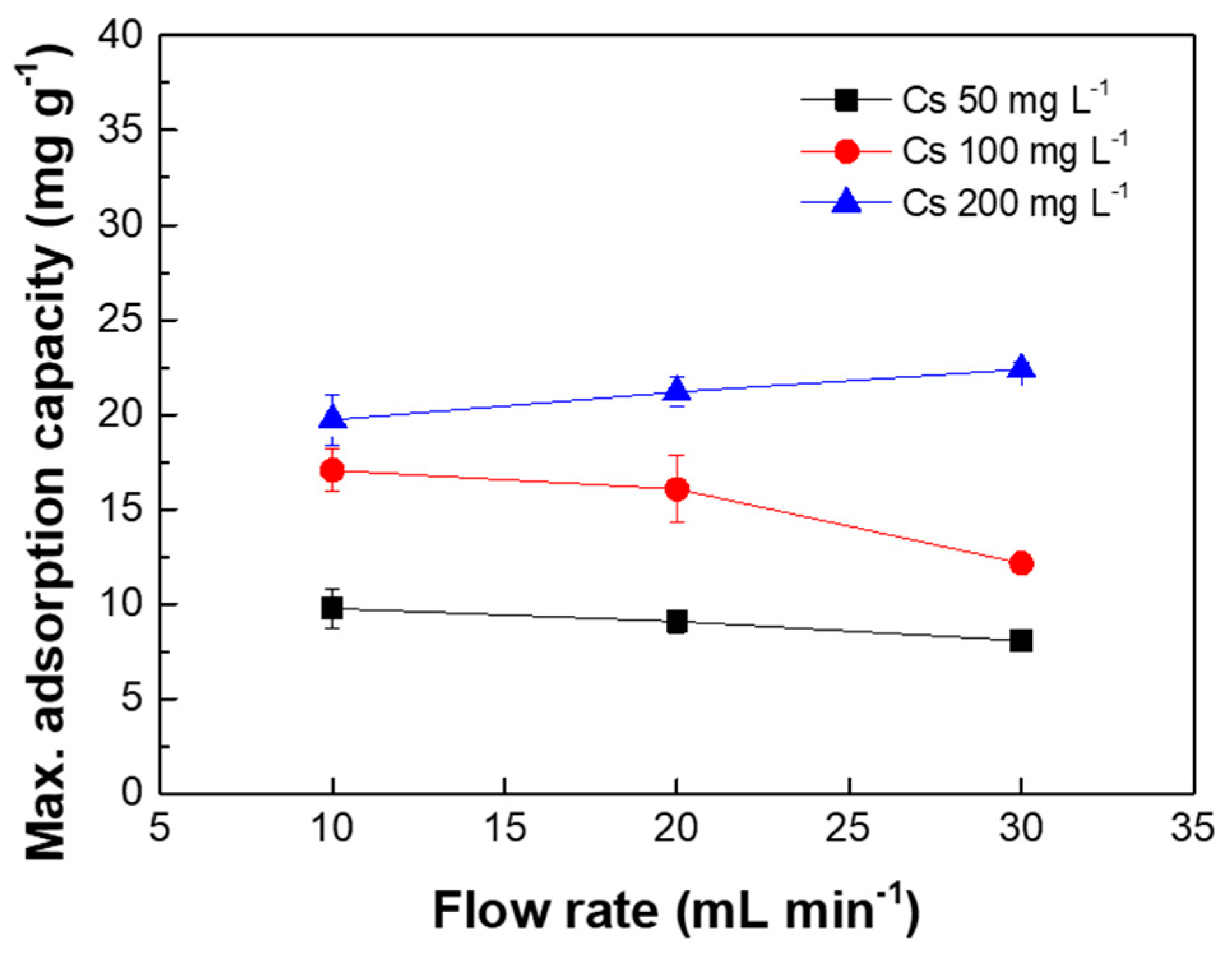 Applsci 11 10042 g007