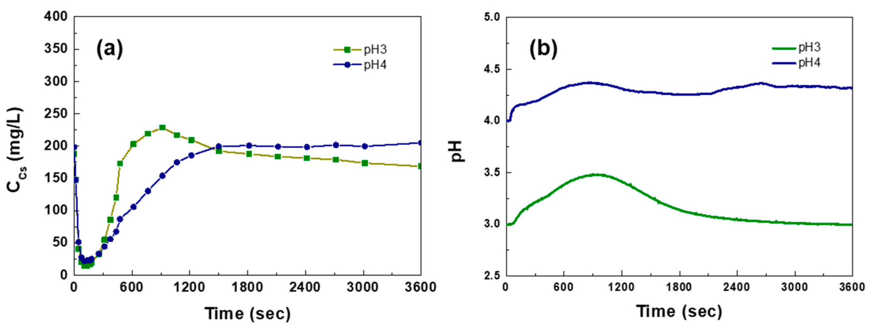 Applsci 11 10042 g008