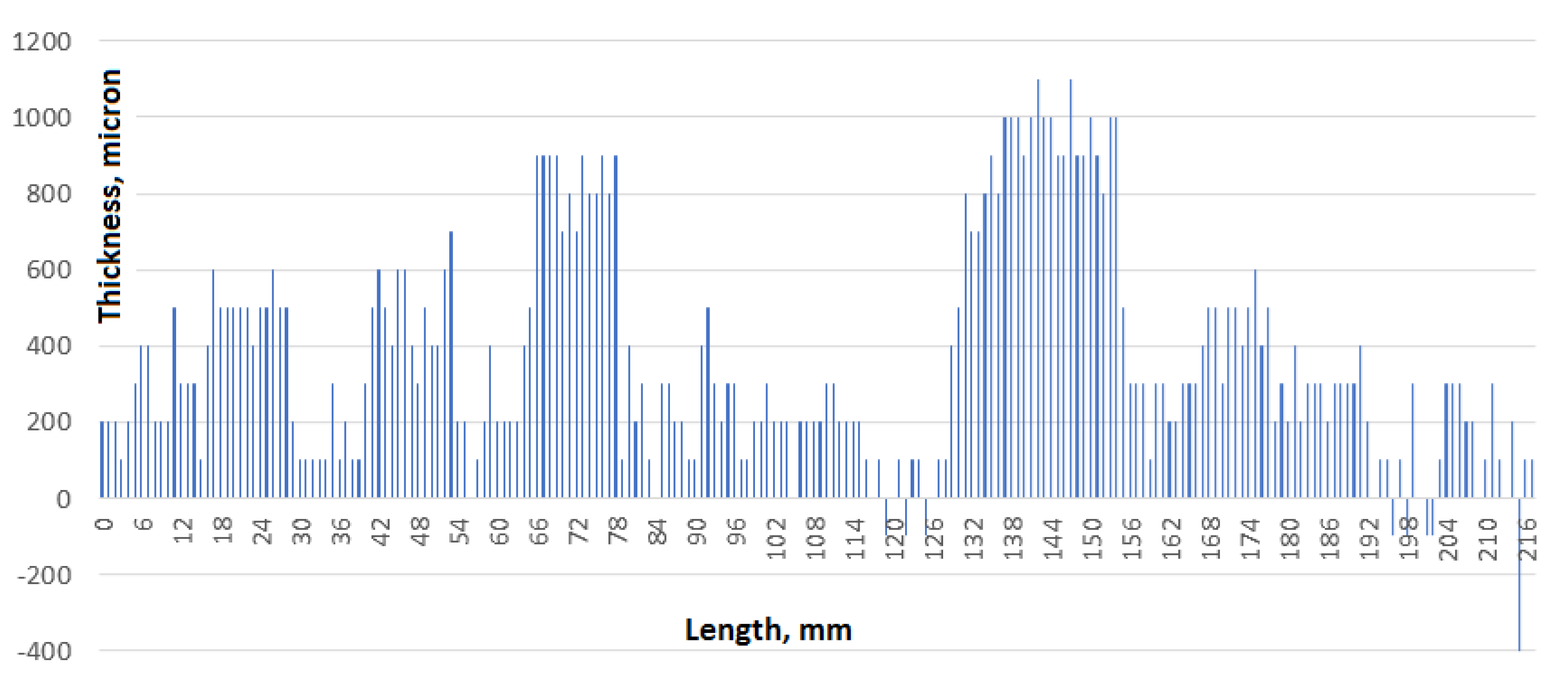 Applsci 11 10045 g005