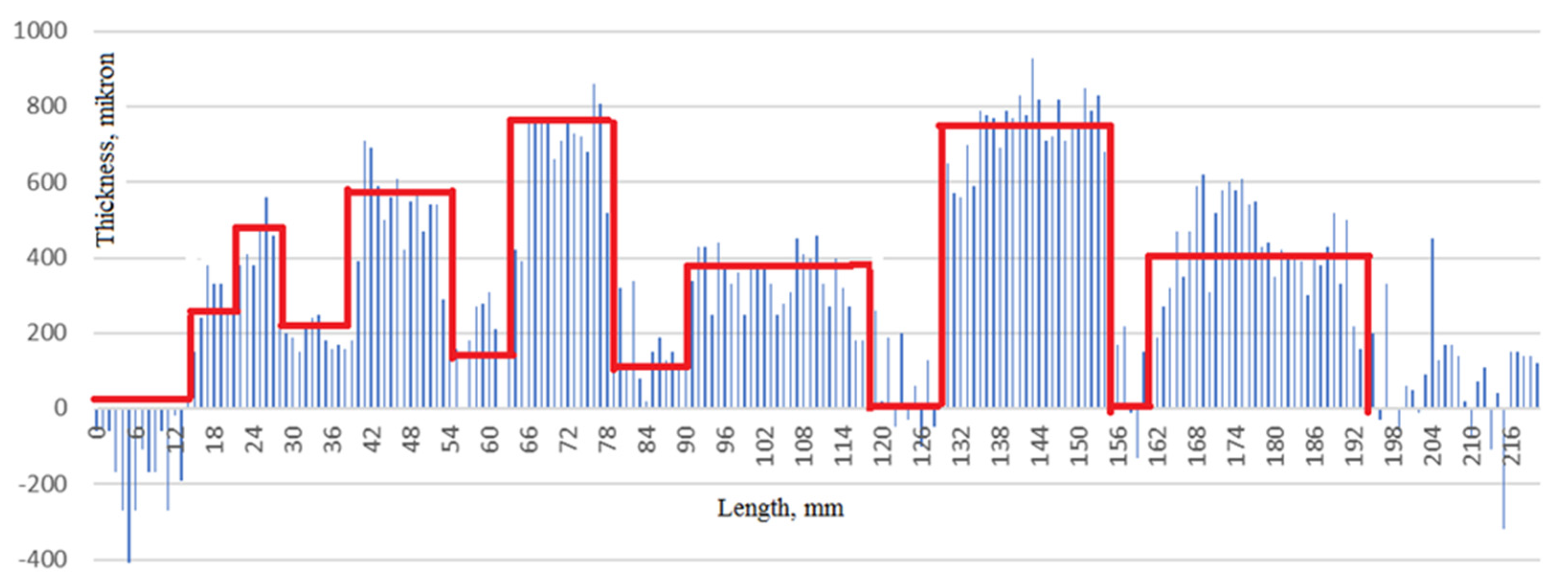 Applsci 11 10045 g008