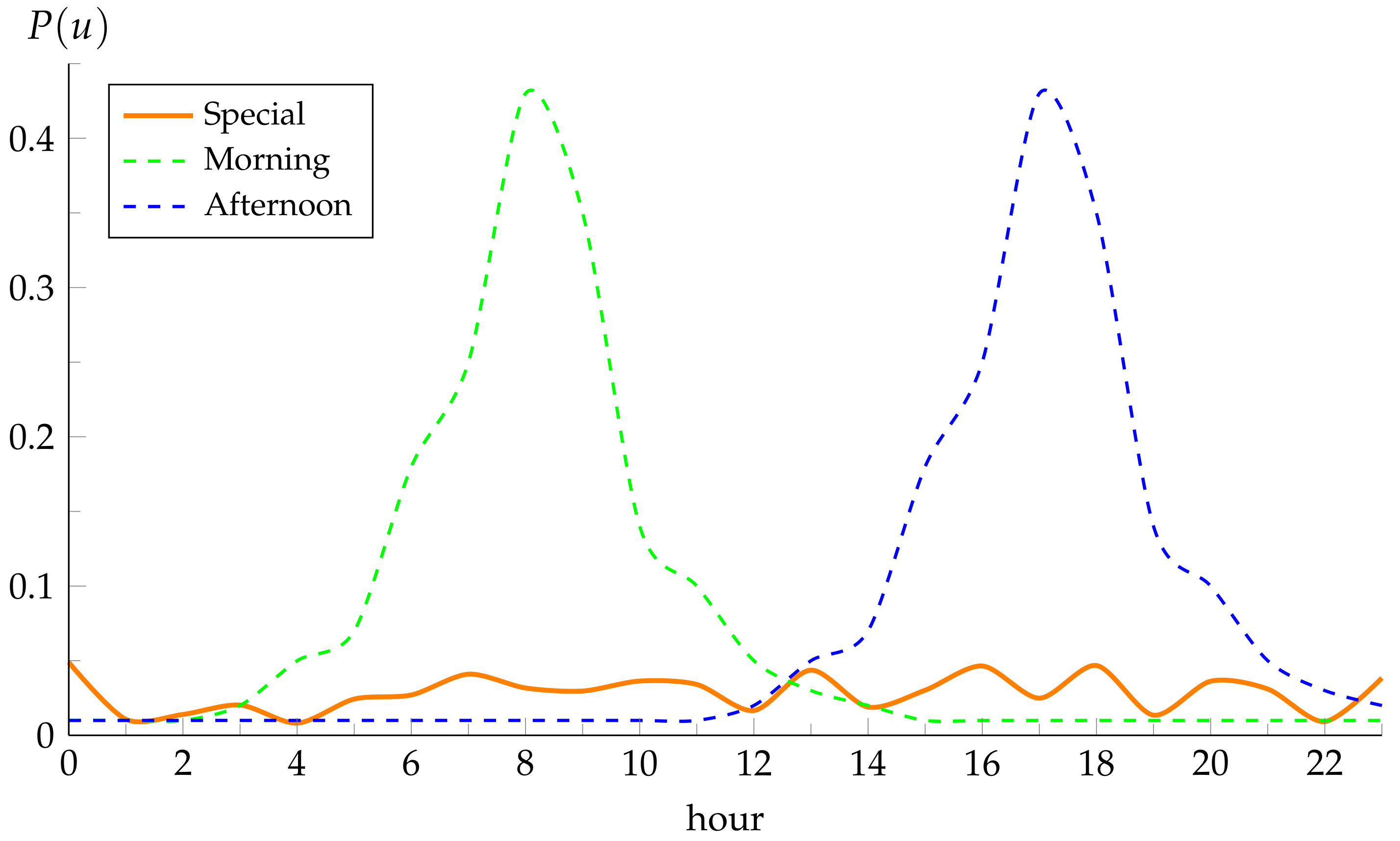 Applsci 11 10048 g010