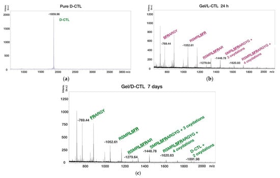 Applsci 11 10050 g0a2 550