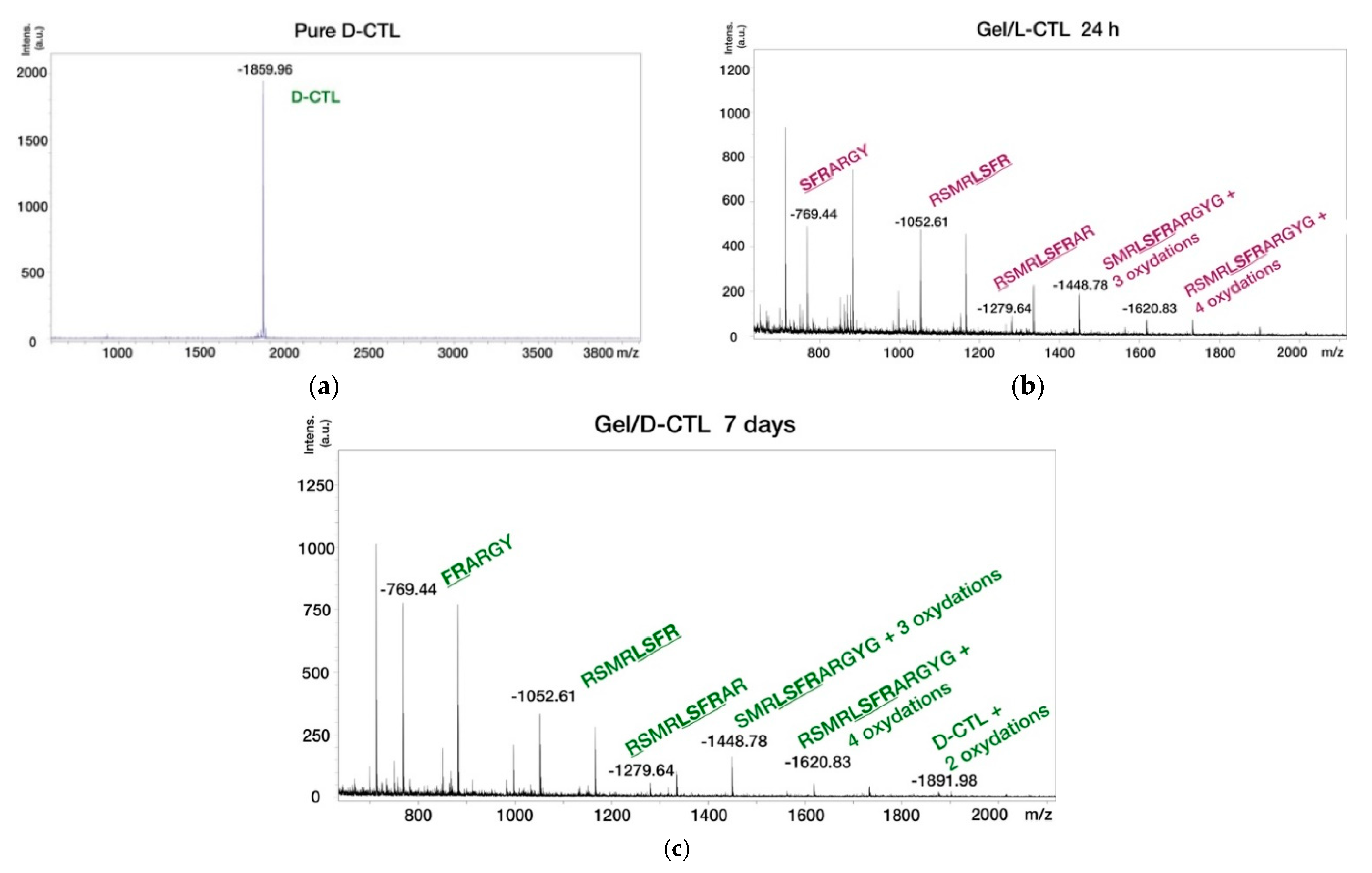 Applsci 11 10050 g0a2