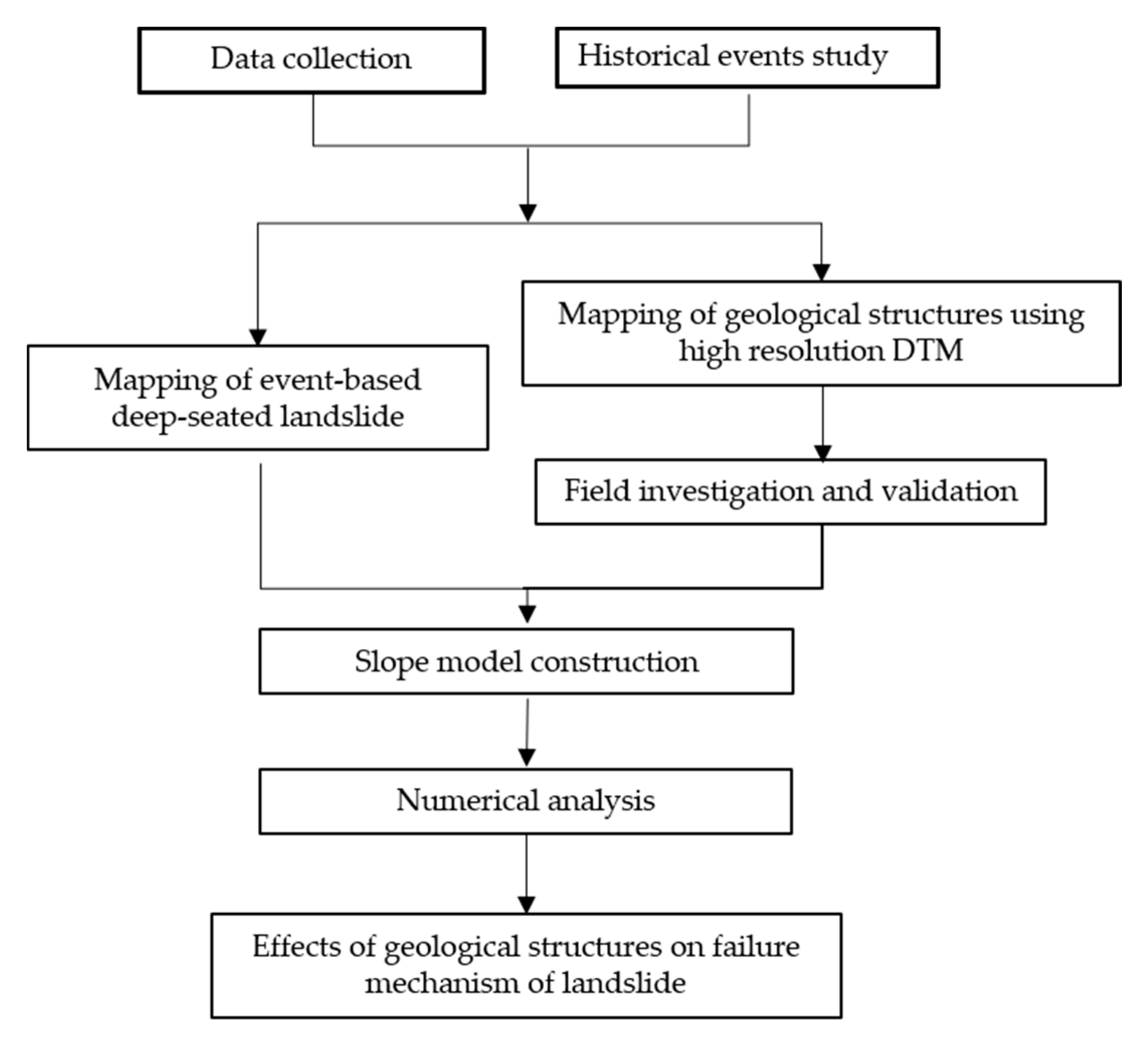 Applsci 11 10052 g001