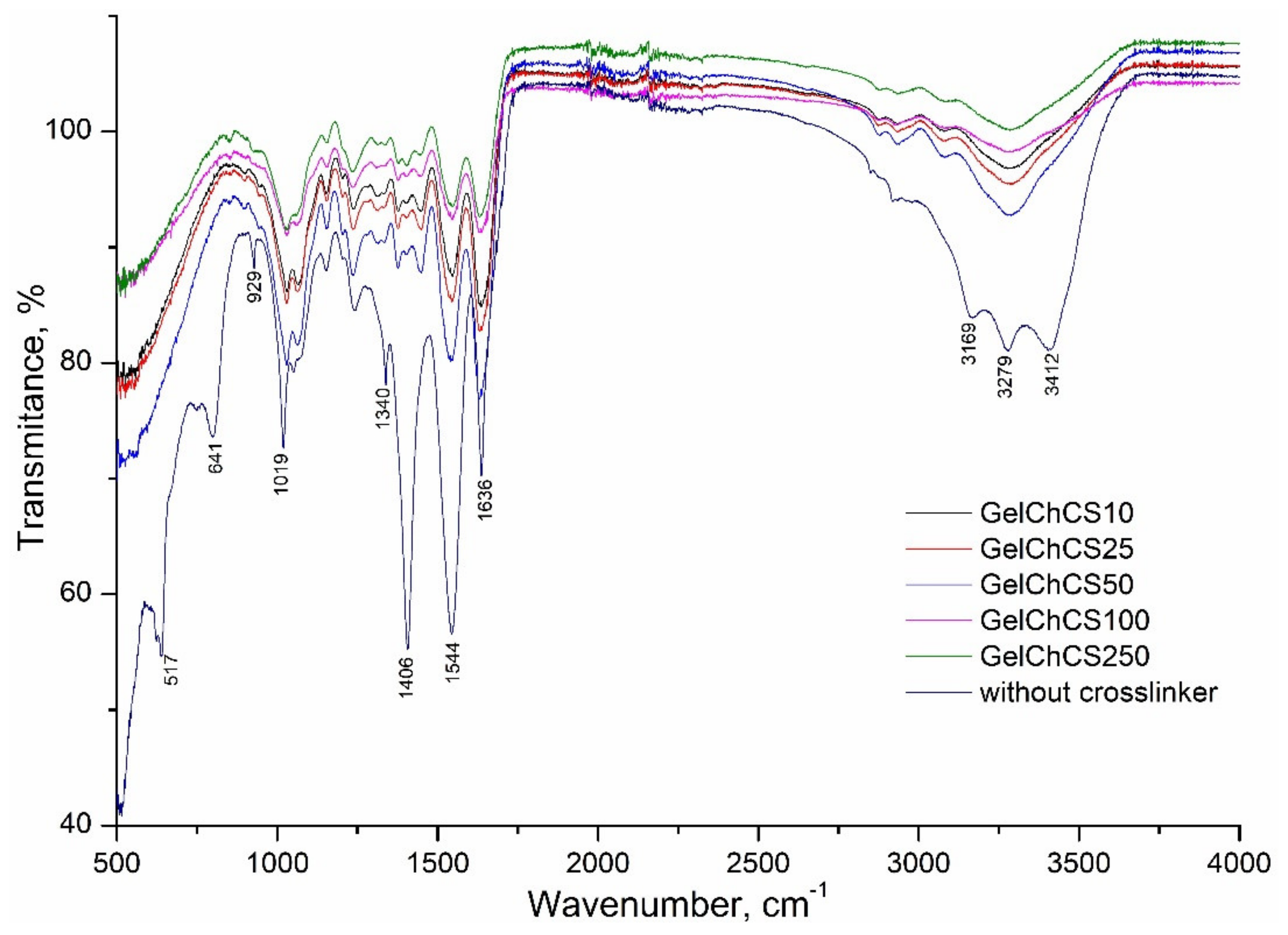 Applsci 11 10056 g002