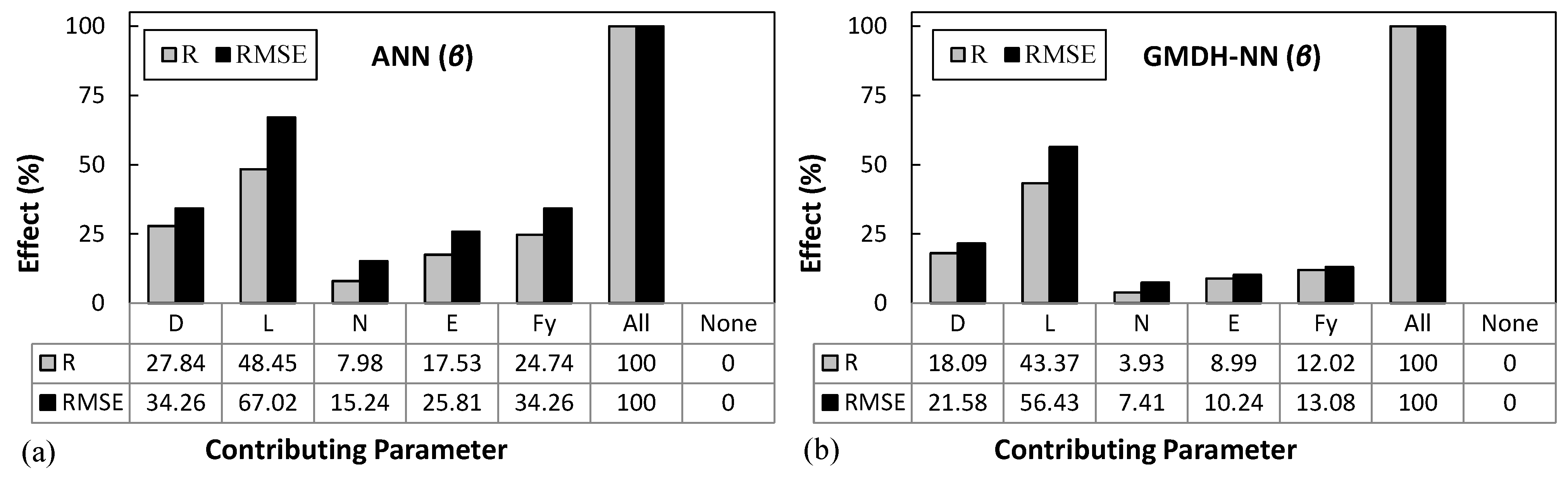 Applsci 11 10057 g021