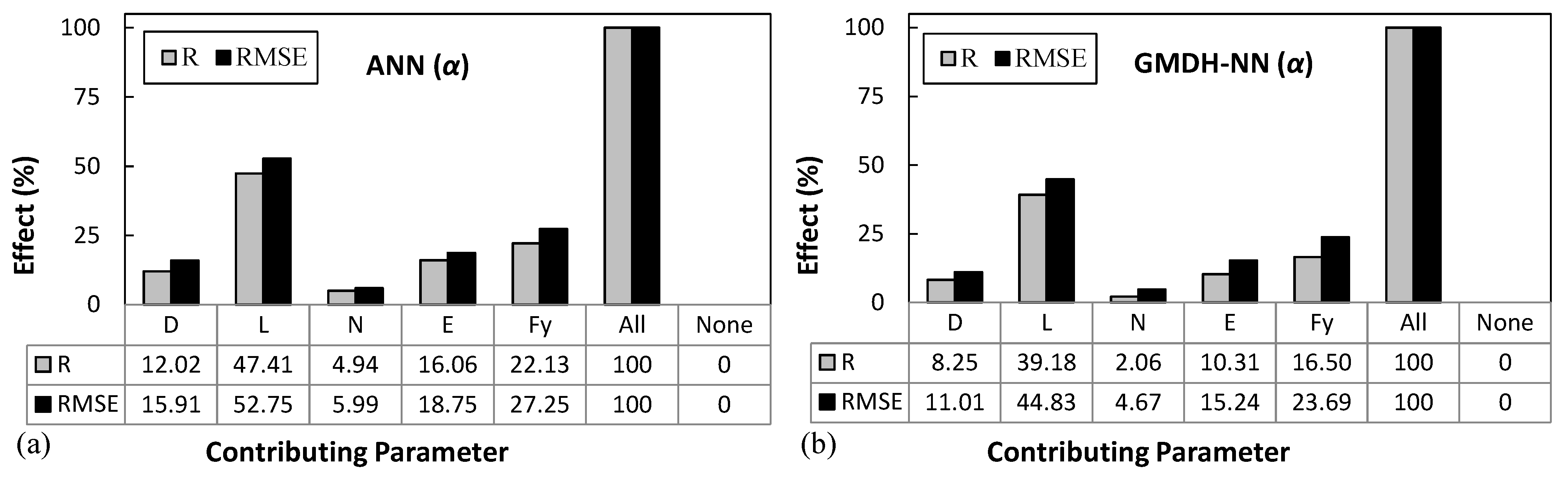 Applsci 11 10057 g022