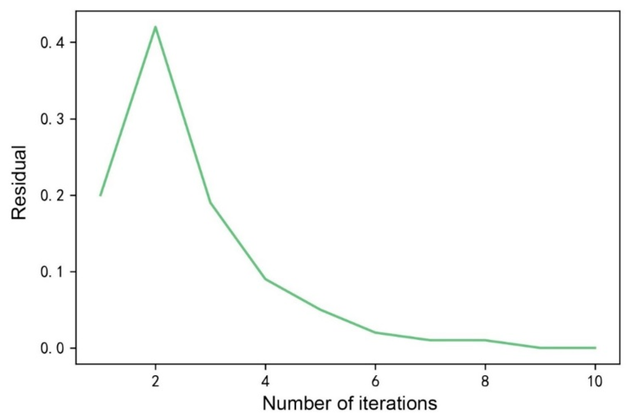 Applsci 11 10058 g006