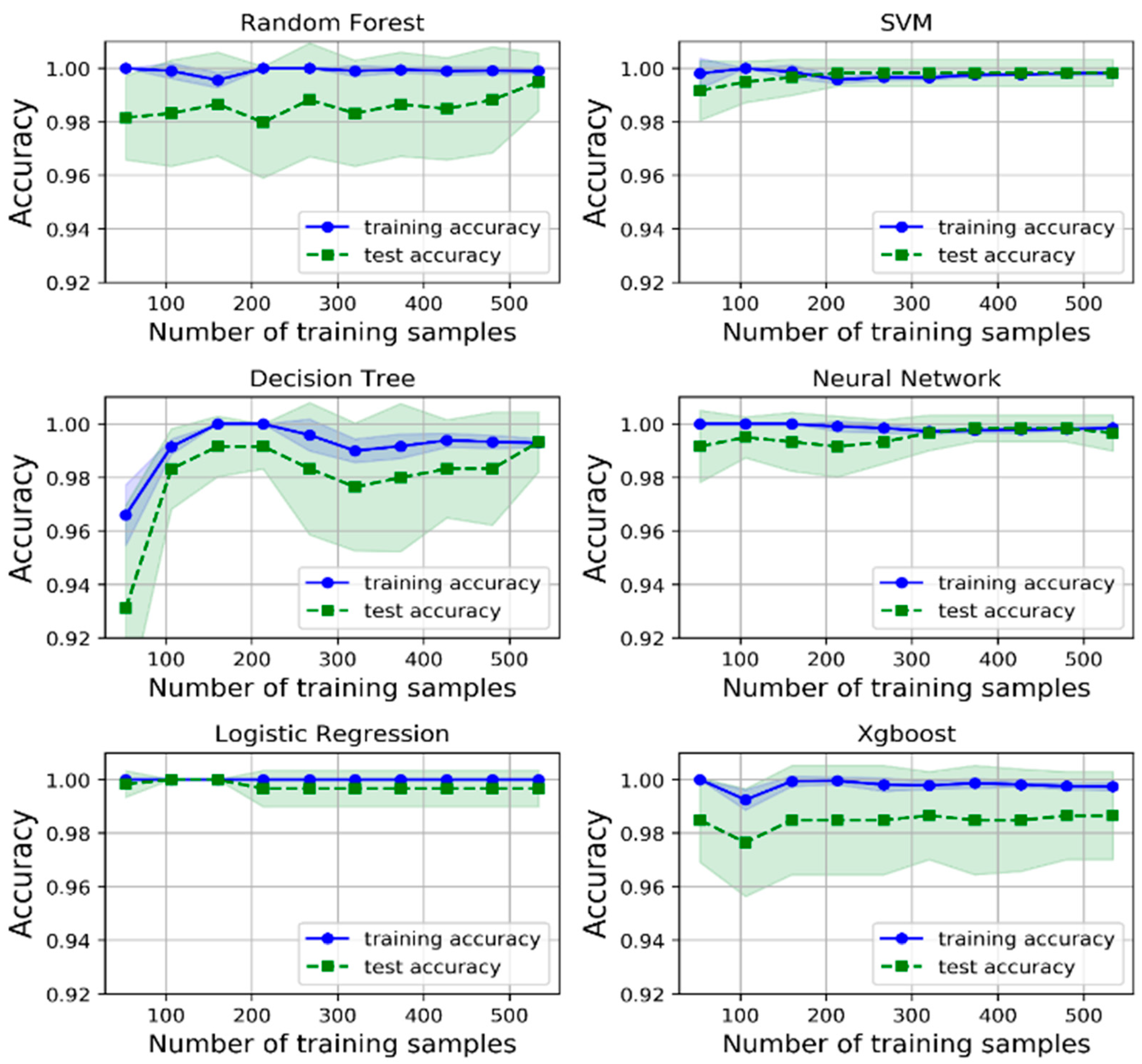Applsci 11 10062 g002