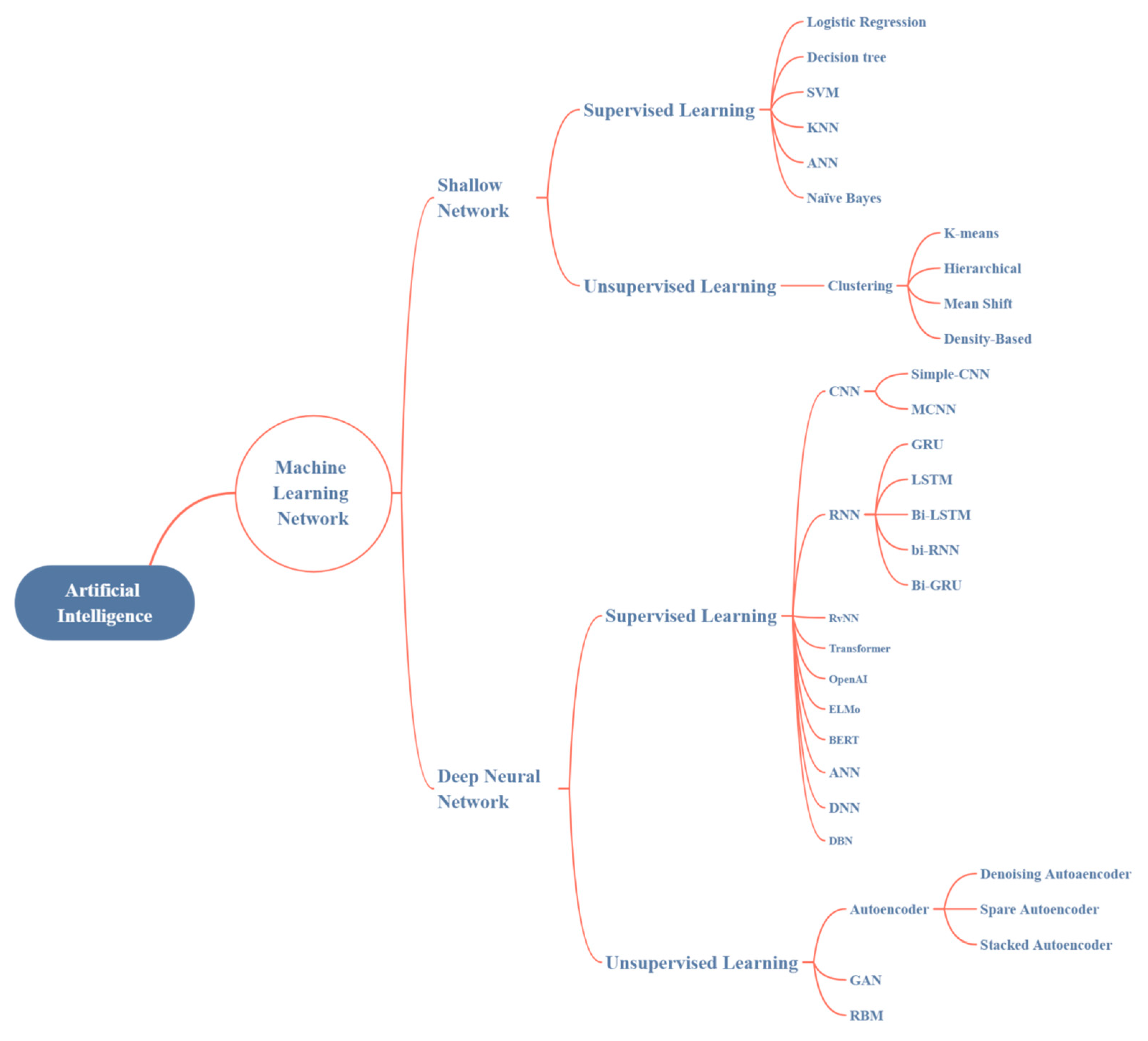 Applsci 11 10064 g002