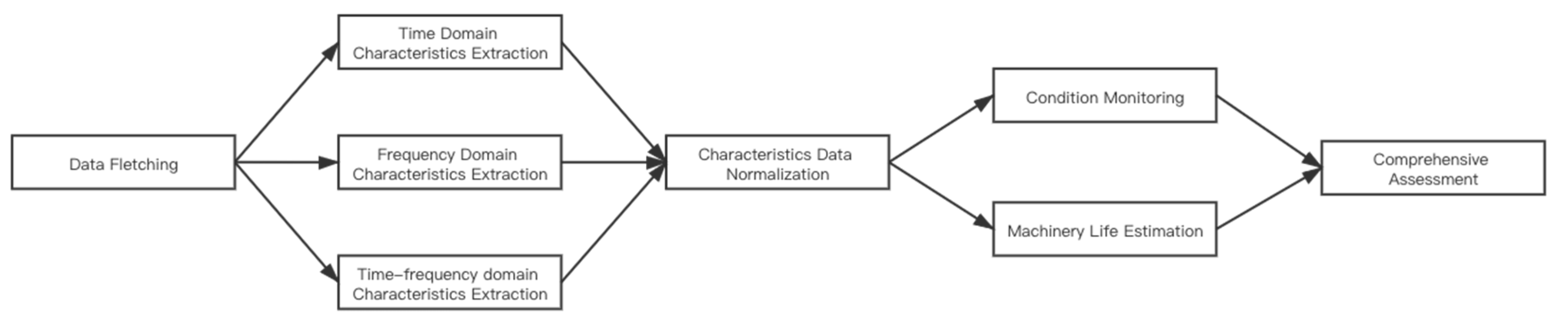 Applsci 11 10066 g002