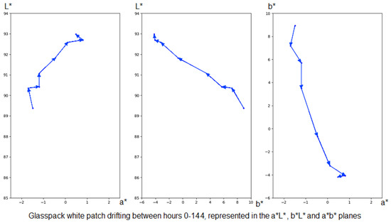 Applsci 11 10067 g0a4 550
