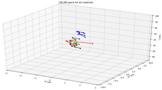 Applsci 11 10067 g0a5 550