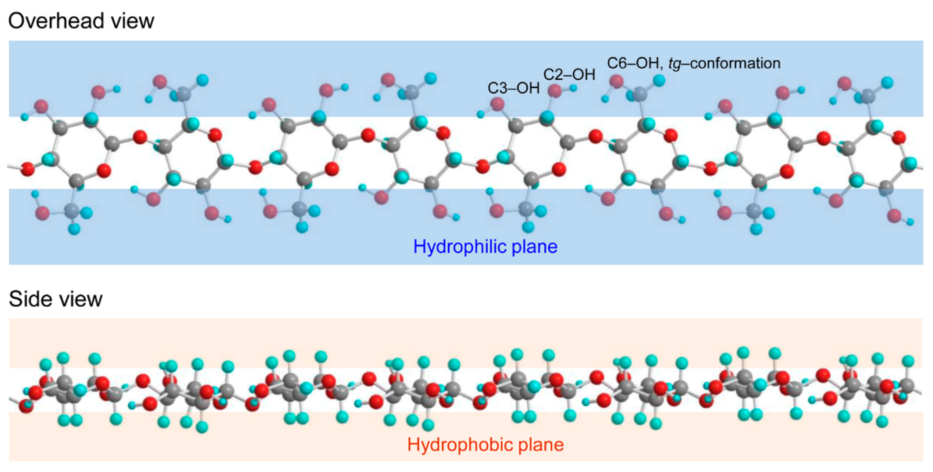 Applsci 11 10069 g001