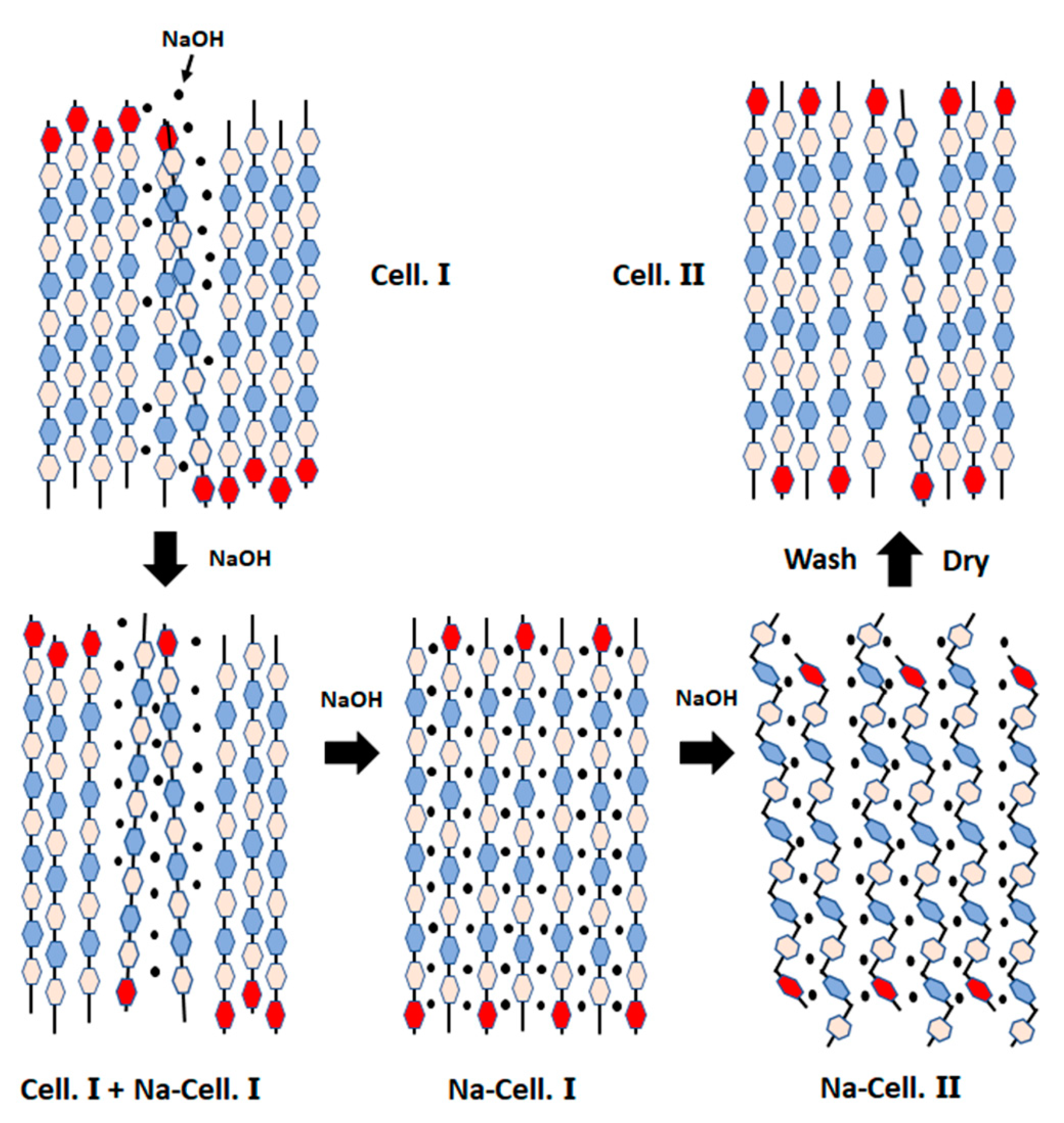 Applsci 11 10069 g003
