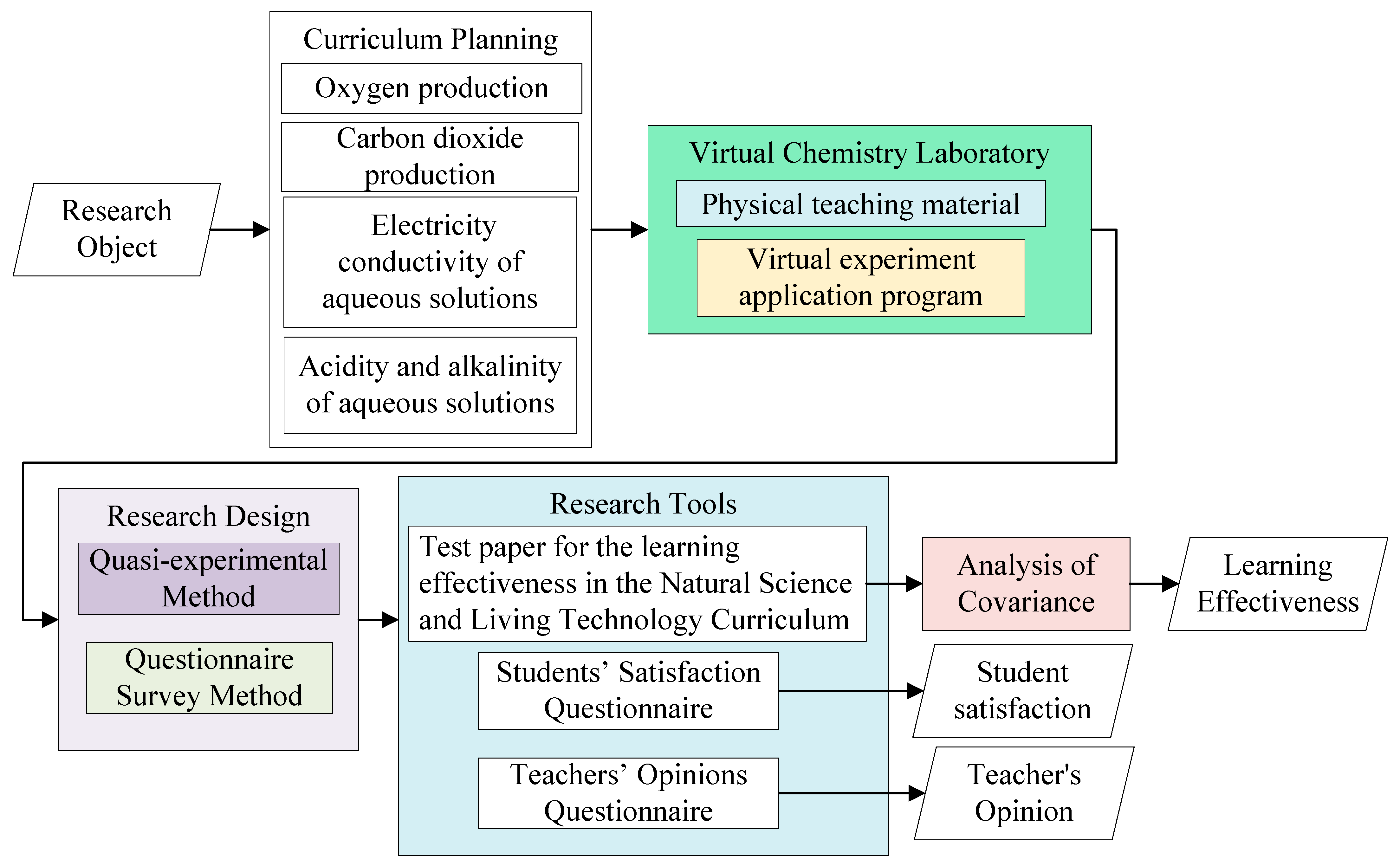 Applsci 11 10070 g001