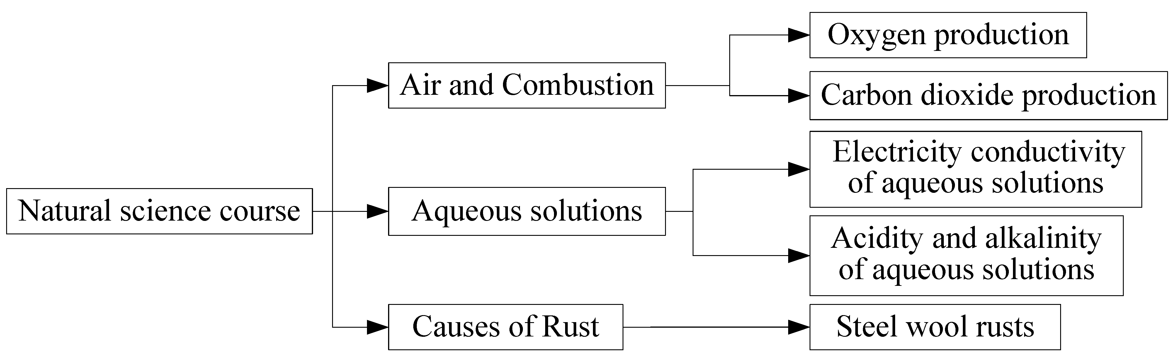 Applsci 11 10070 g002