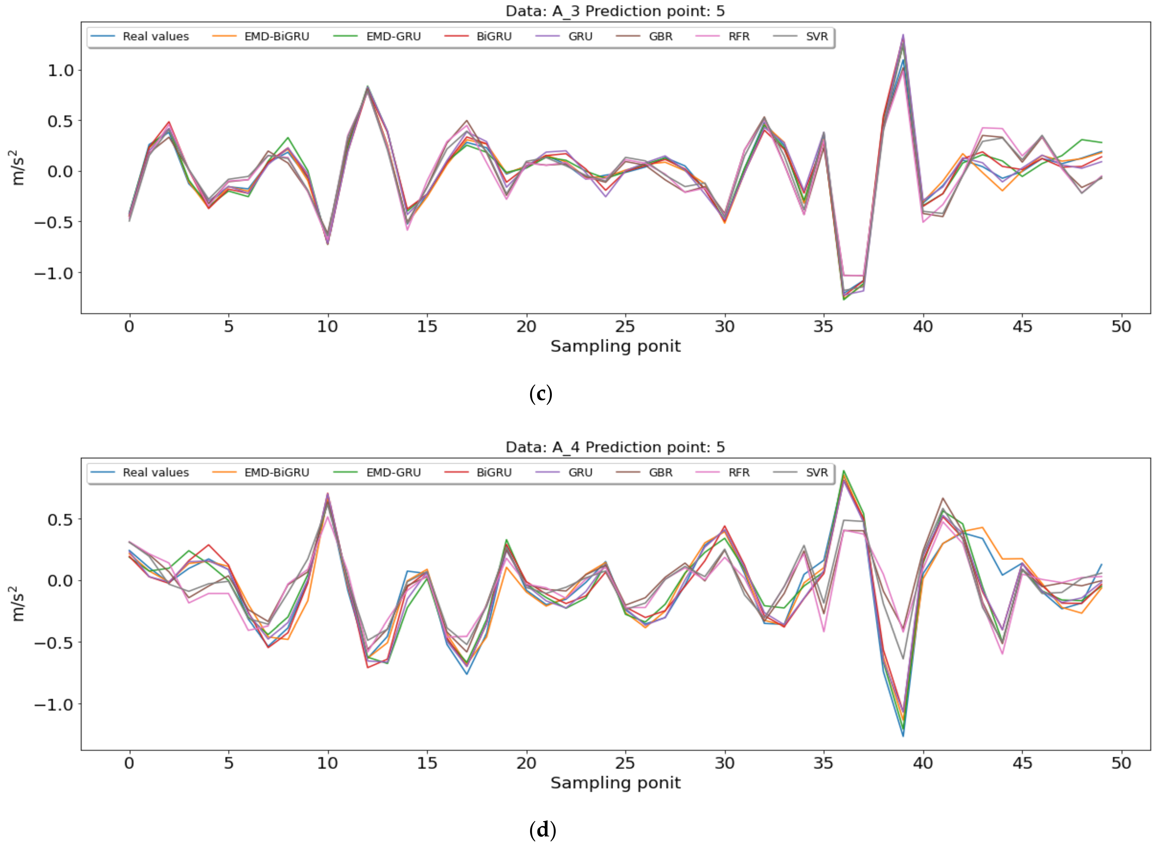 Applsci 11 10072 g013b