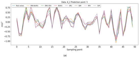 Applsci 11 10072 g0a1a 550