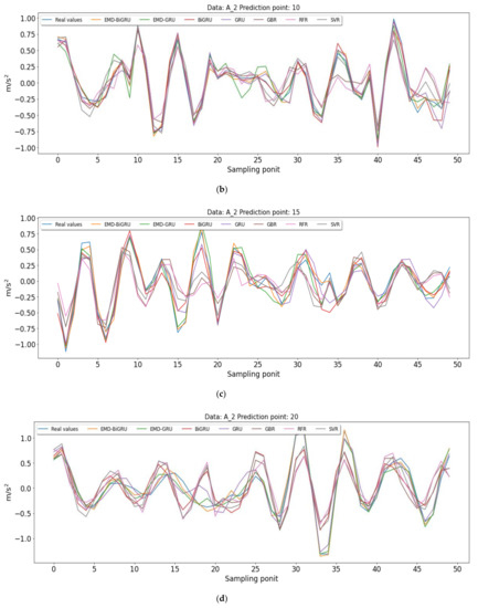 Applsci 11 10072 g0a1b 550