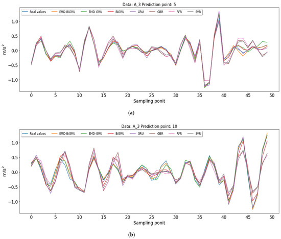 Applsci 11 10072 g0a2a 550