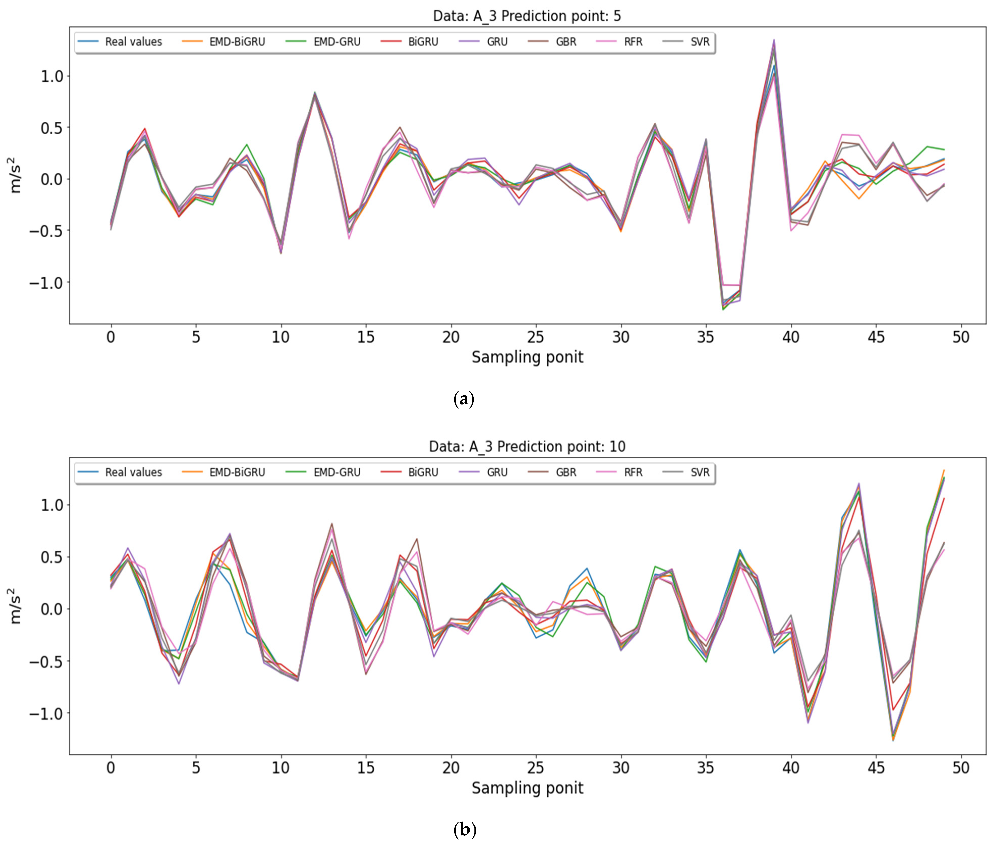 Applsci 11 10072 g0a2a