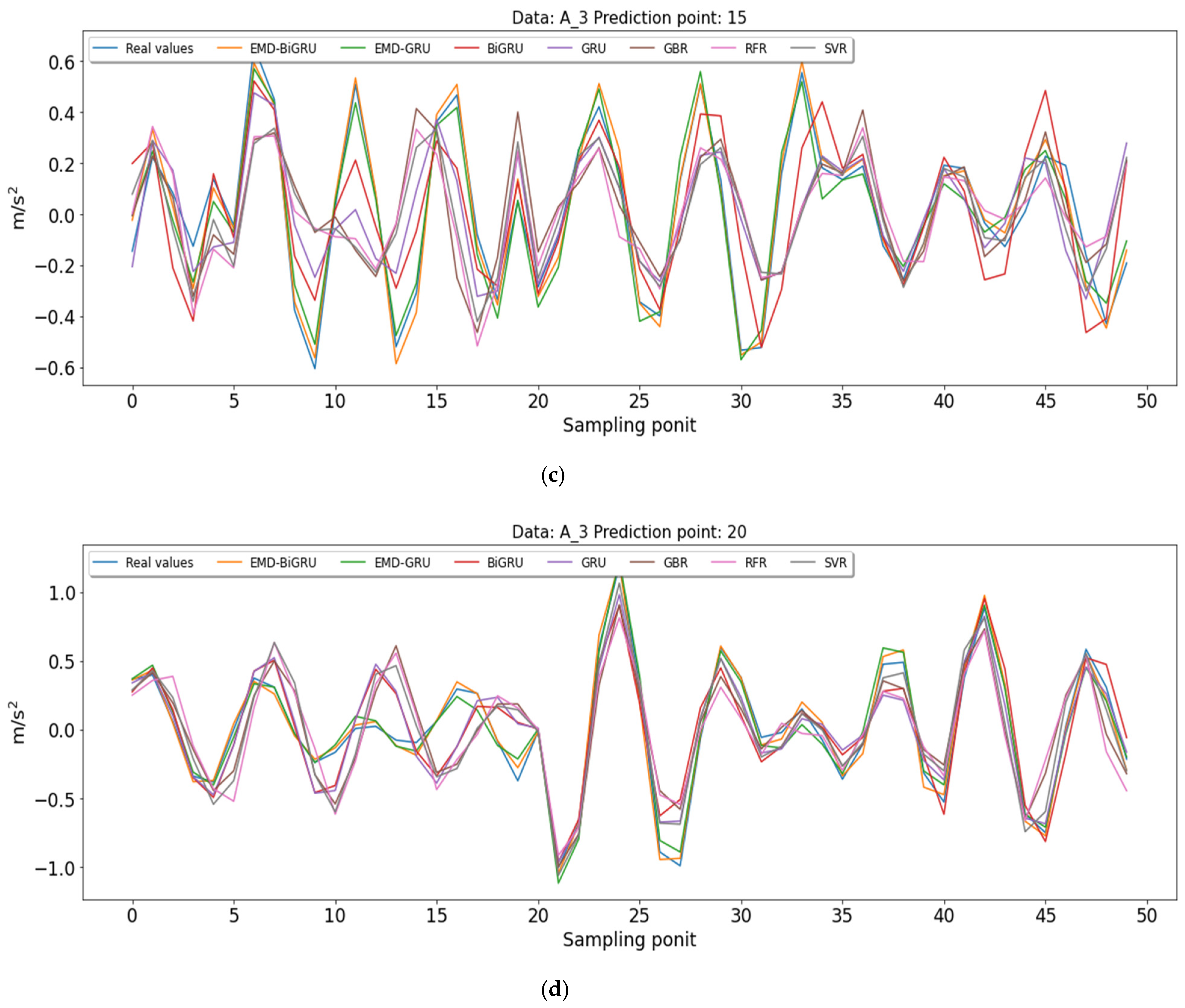 Applsci 11 10072 g0a2b