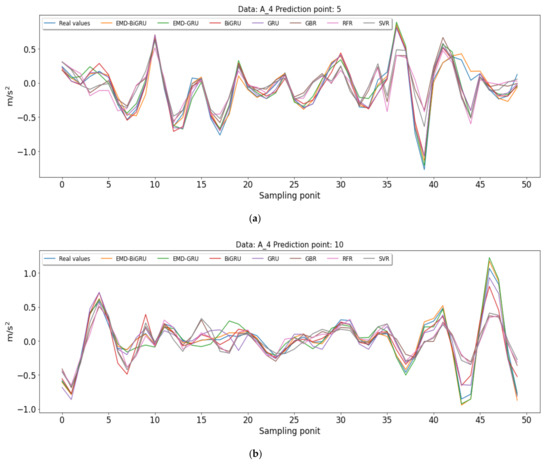 Applsci 11 10072 g0a3a 550