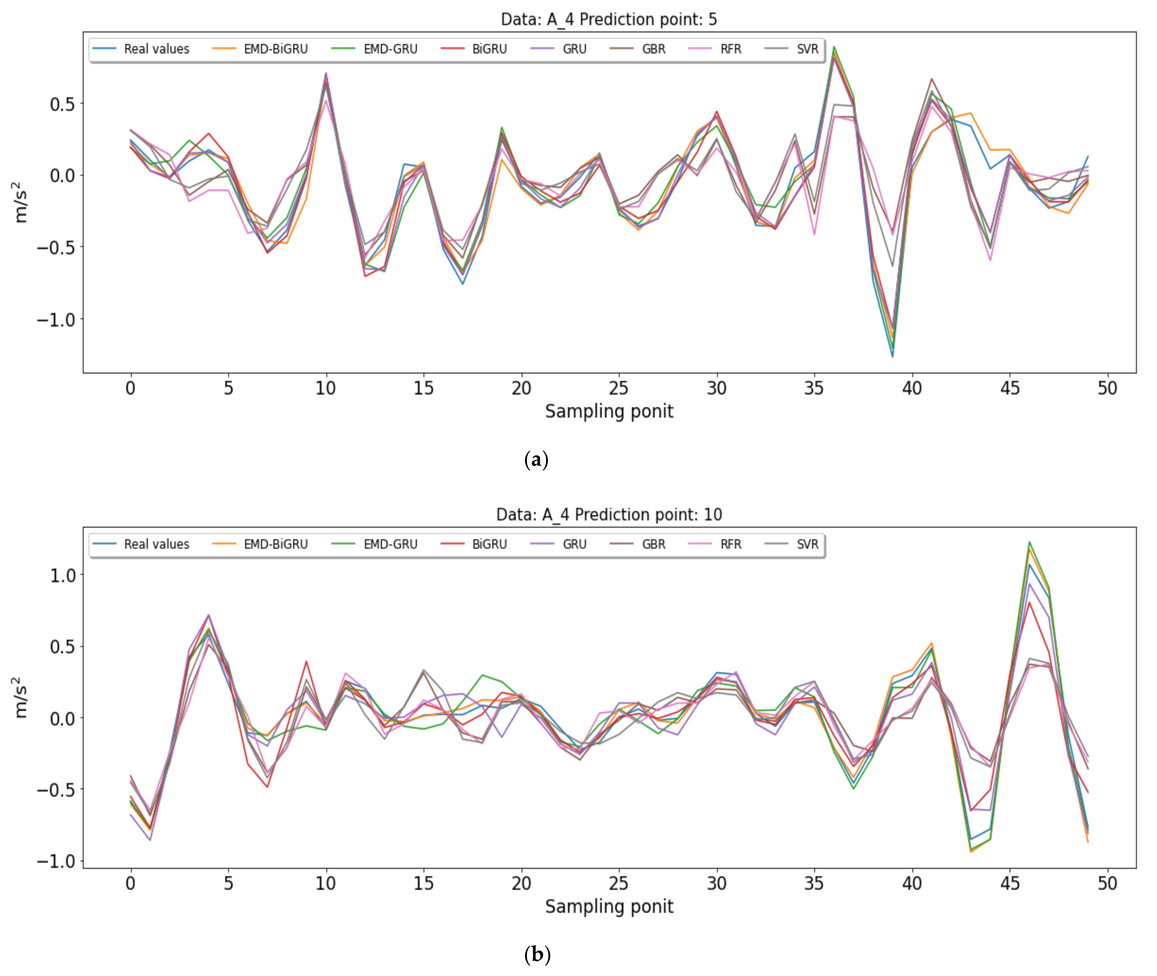 Applsci 11 10072 g0a3a