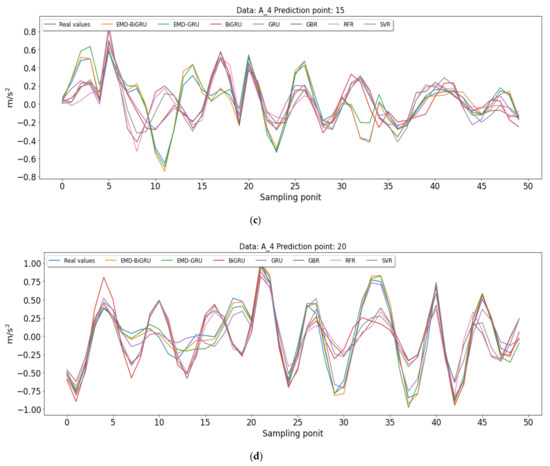 Applsci 11 10072 g0a3b 550