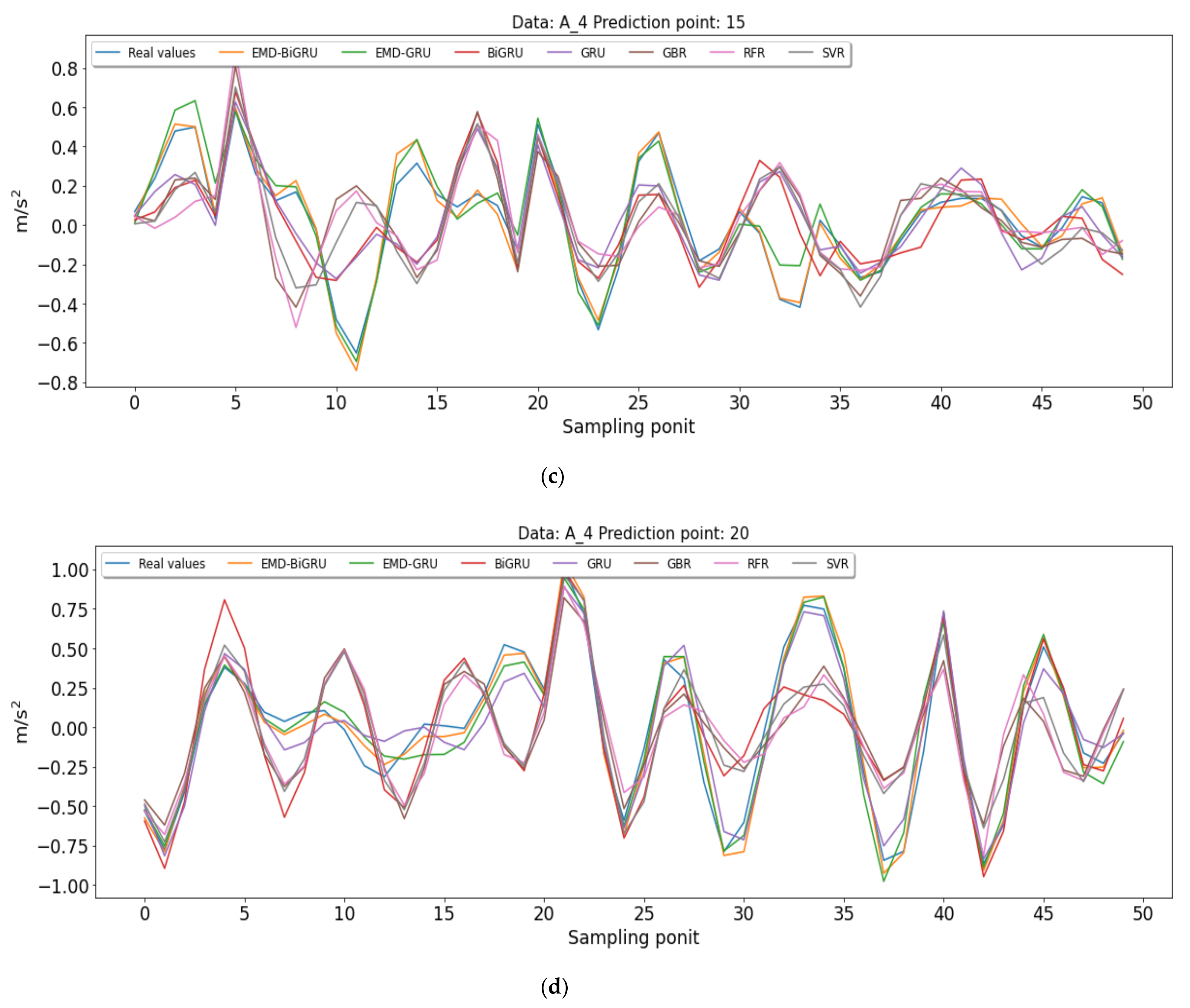 Applsci 11 10072 g0a3b