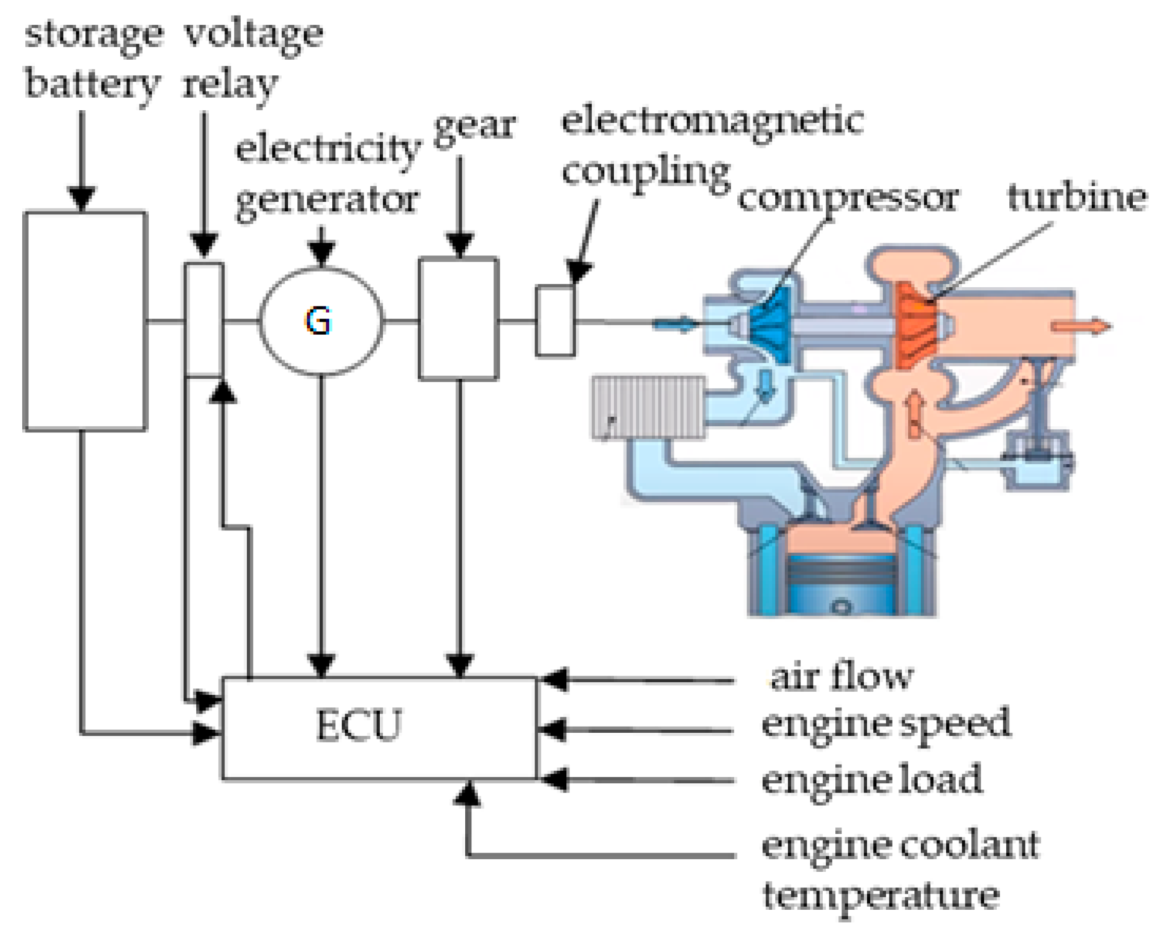 Applsci 11 10075 g002