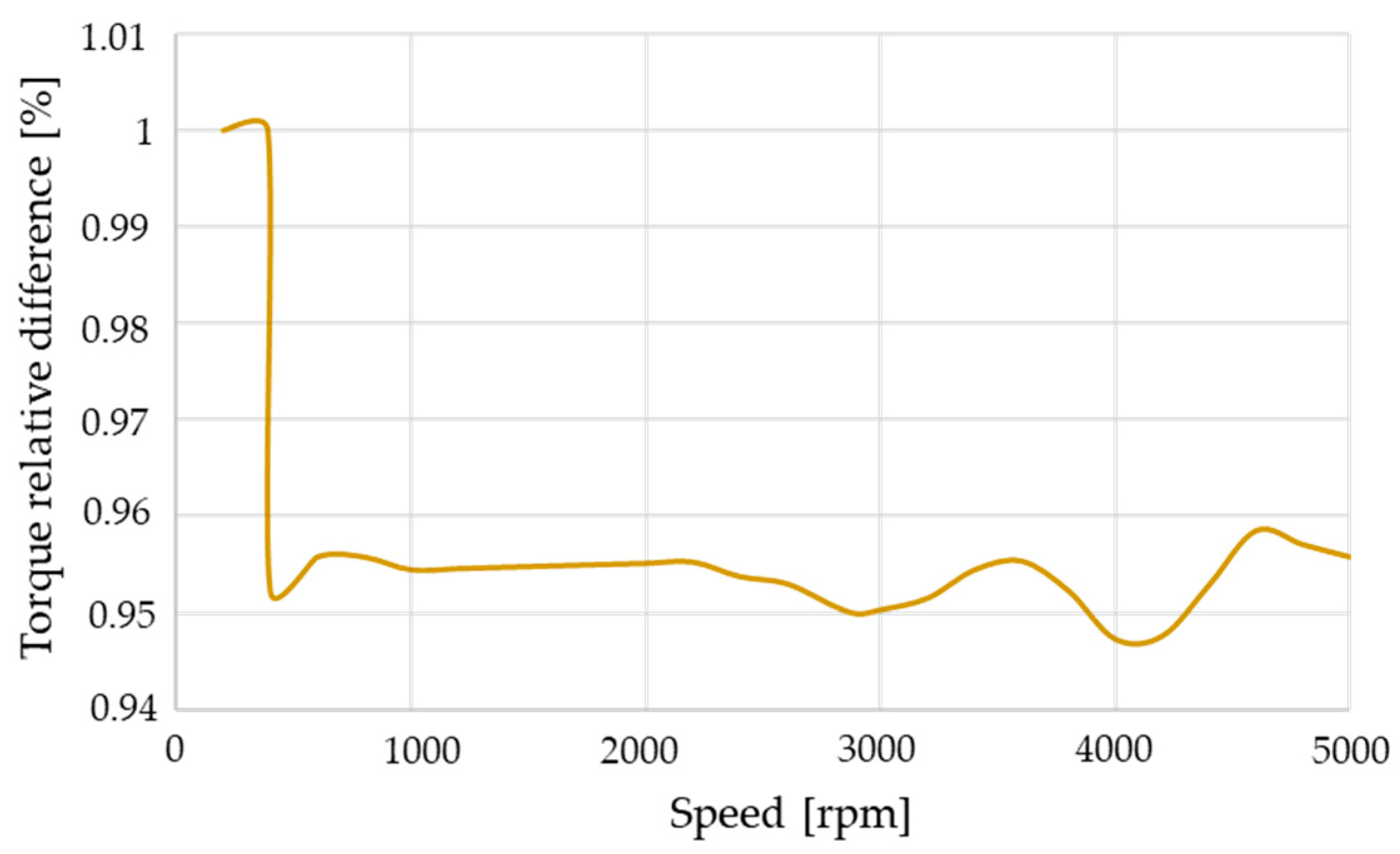 Applsci 11 10075 g018