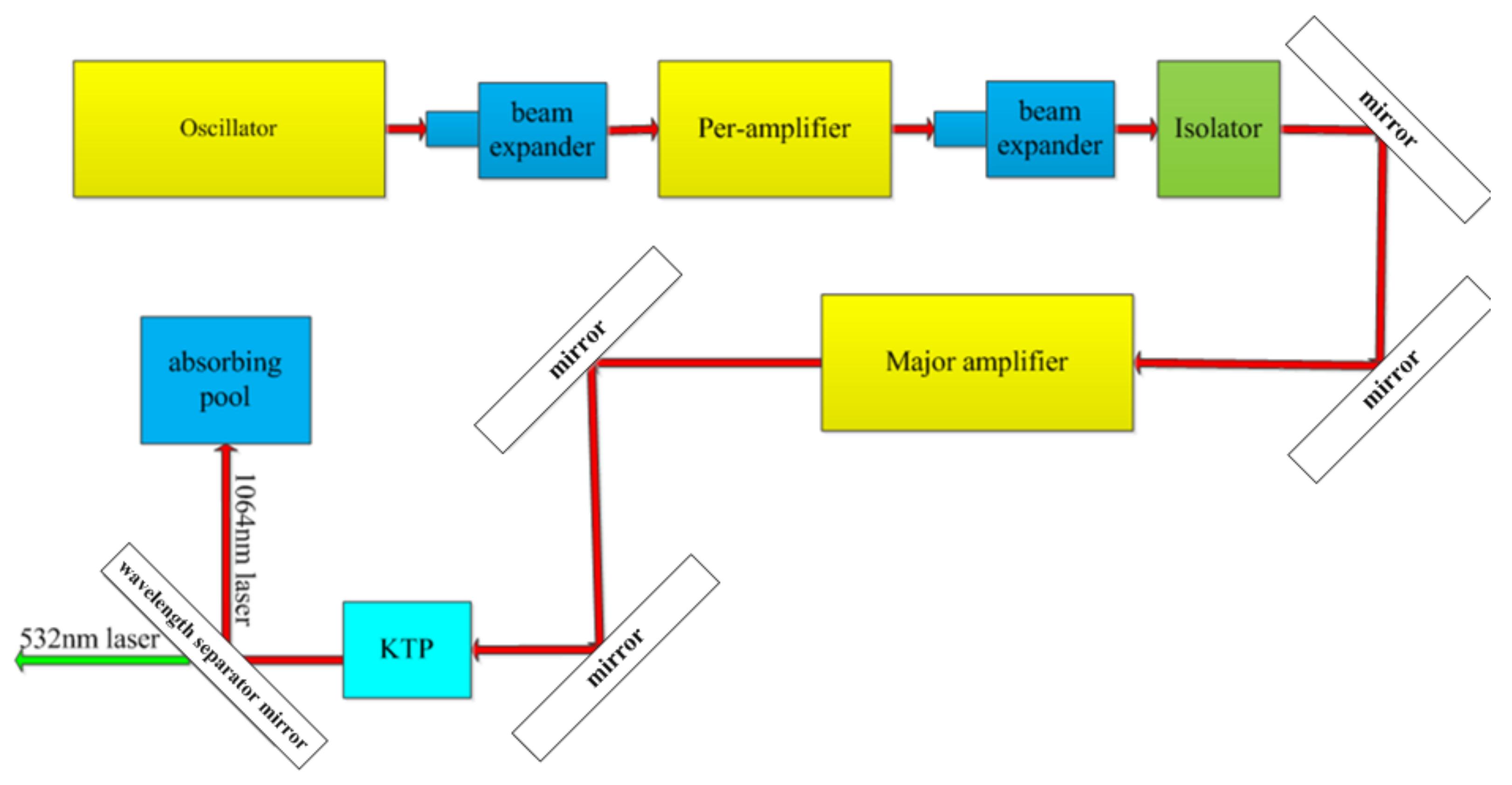 Applsci 11 10080 g001